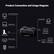 Product Connection and Usage Diagram
USB/Optical/Bluetooth
Computer
USB/Bluetooth
Laptop/Tablet
USB
PS5/PS4/Switch
Optical/Coaxial
CD/DVD
USB/Bluetooth
DAP
4.4mm/3.5mm
Headphones
RCA
Active Speakers
RCA
Amplifier
Passive Speakers