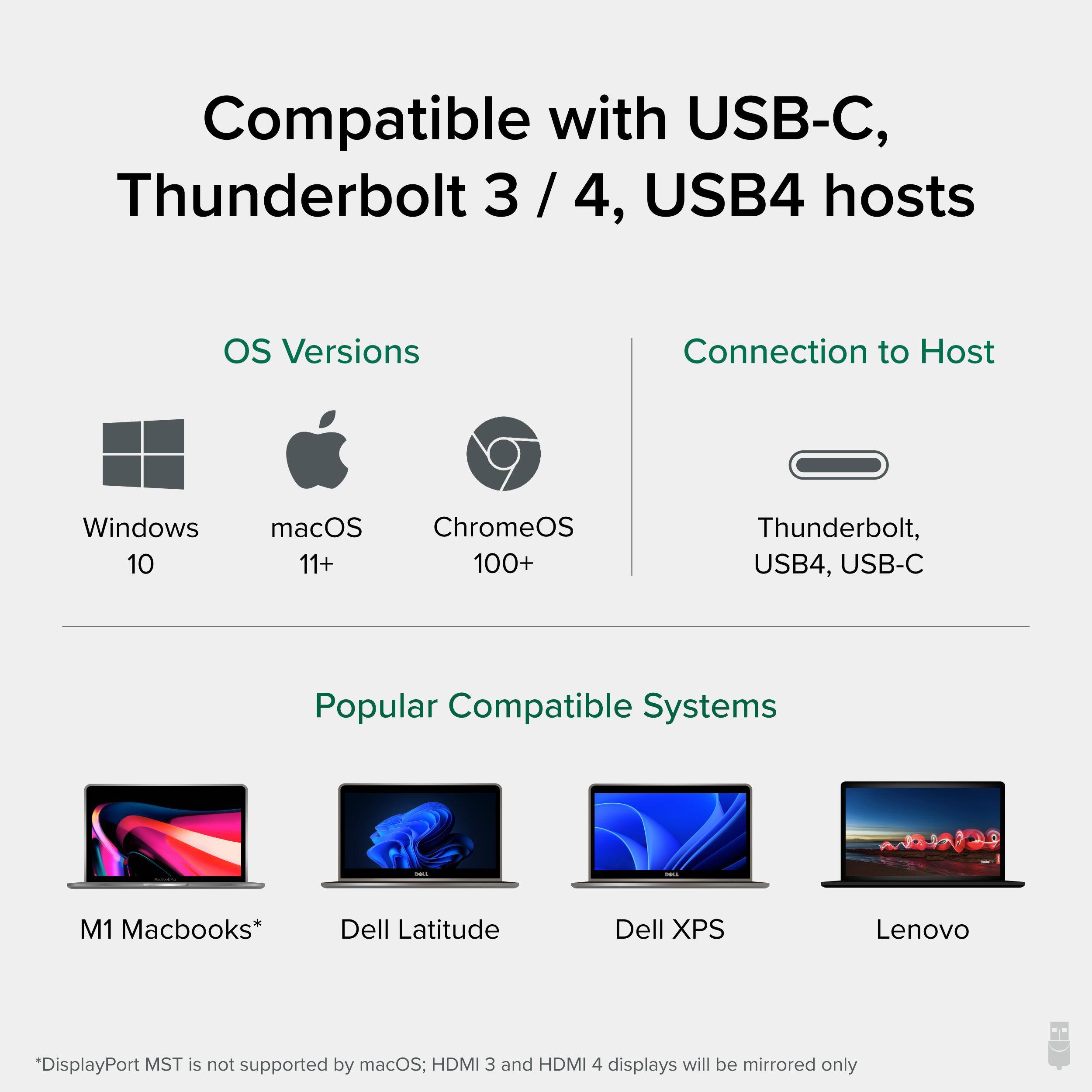 Compatible with USB-C, Thunderbolt 3 / 4, USB4 hosts

OS Versions
- Windows 10
- macOS 11+
- ChromeOS 100+

Connection to Host
- Thunderbolt, USB4, USB-C

Popular Compatible Systems
- M1 Macbooks*
- Dell Latitude
- Dell XPS
- Lenovo

*DisplayPort MST is not supported by macOS; HDMI 3 and HDMI 4 displays will be mirrored only
