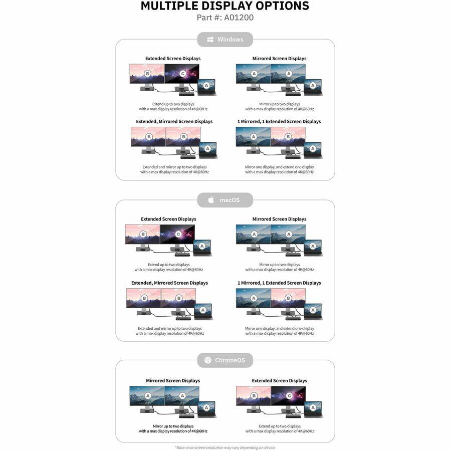 **MULTIPLE DISPLAY OPTIONS**  
Part #: A01200

---

**Windows**

- **Extended Screen Displays**  
  Extend up to two displays with a max display resolution of 4K@60Hz.

- **Mirrored Screen Displays**  
  Mirror up to two displays with a max display resolution of 4K@60Hz.

- **Extended, Mirrored Screen Displays**  
  Extended and mirror up to two displays with a max display resolution of 4K@60Hz.

- **1 Mirrored, 1 Extended Screen Displays**  
  Mirror one display, and extend one display with a max display resolution of 4K@60Hz.

---

**macOS**

- **Extended Screen Displays**  
  Extend up to two displays with a max display resolution of 4K@60Hz.

- **Mirrored Screen Displays**  
  Mirror up to two displays with a max display resolution of 4K@60Hz.

- **Extended, Mirrored Screen Displays**  
  Extended and mirror up to two displays with a max display resolution of 4K@60Hz.

- **1 Mirrored, 1 Extended Screen Displays**  
  Mirror one display, and extend one