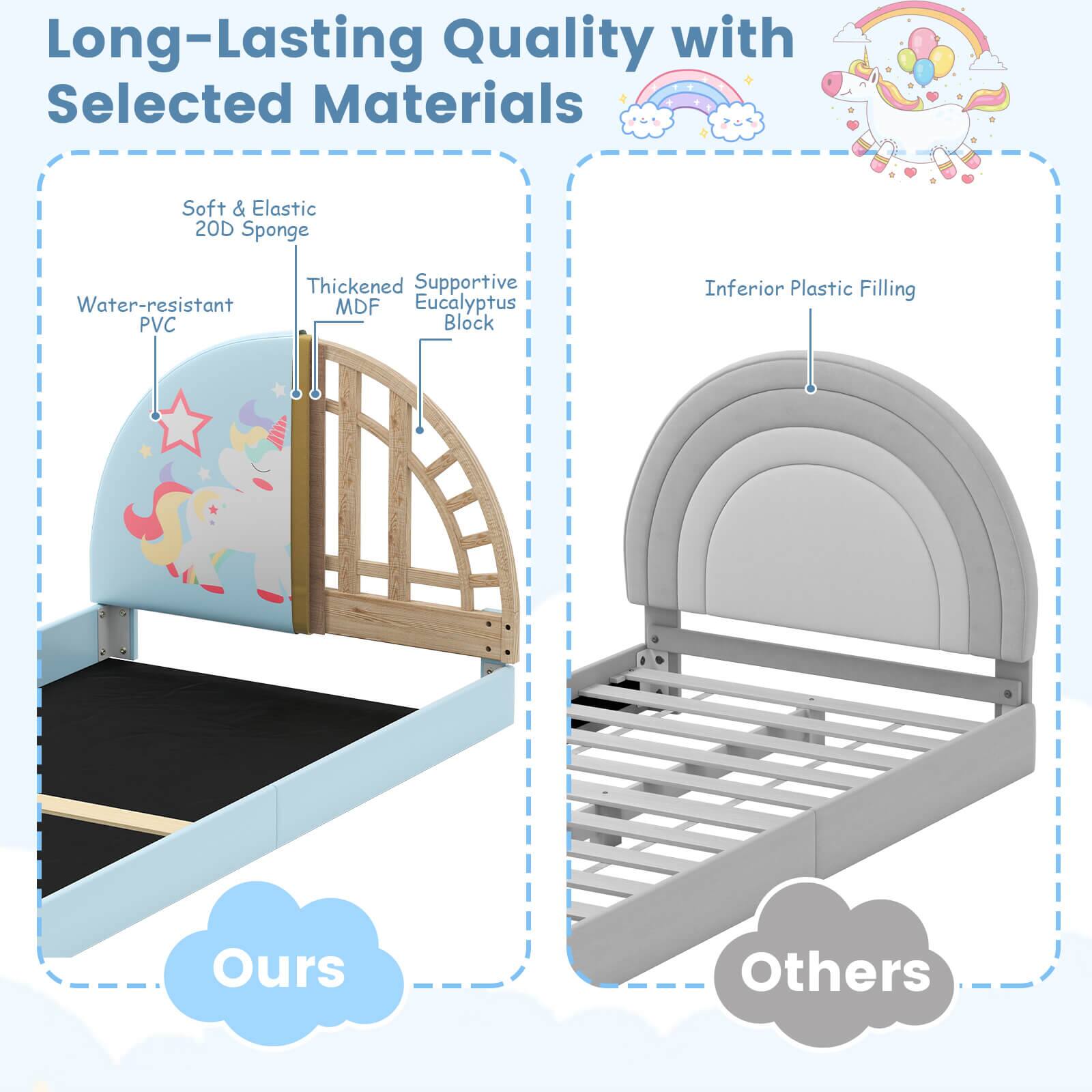 Long-Lasting Quality with Selected Materials

Ours:
- Soft & Elastic 20D Sponge
- Water-resistant PVC
- Thickened MDF
- Supportive Eucalyptus Block

Others:
- Inferior Plastic Filling