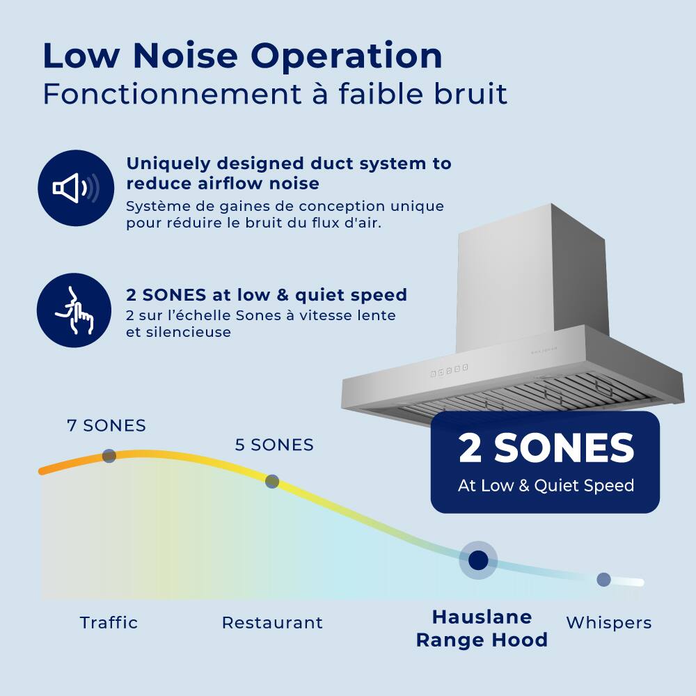 Low Noise Operation  
Fonctionnement à faible bruit  

Uniquely designed duct system to reduce airflow noise  
Système de gaines de conception unique pour réduire le bruit du flux d'air.  

2 SONES at low & quiet speed  
2 sur l'échelle Sones à vitesse lente et silencieuse  

7 SONES  
5 SONES  

Traffic  
Restaurant  
Hauslane Range Hood  
Whispers  

2 SONES  
At Low & Quiet Speed