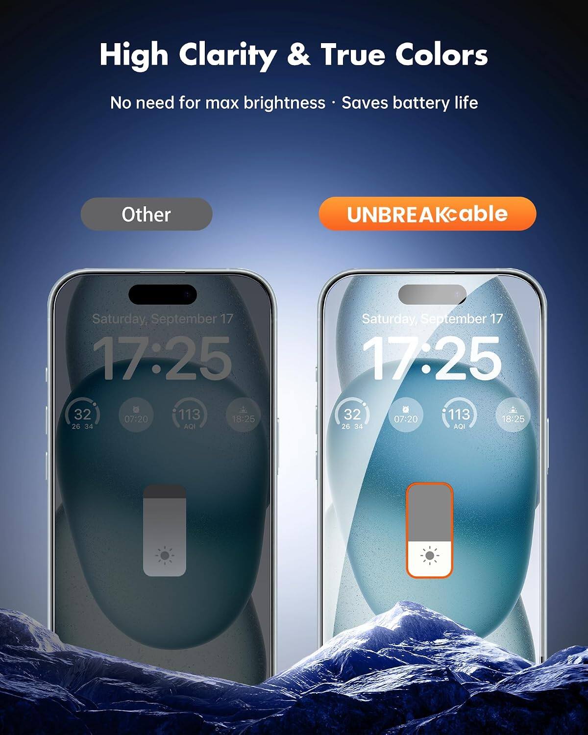 High Clarity & True Colors  
No need for max brightness  
Saves battery life  

Other  
UNBREAKcable  

Saturday, September 17  
17:25  
32  
07:20  
113  
18:25  
26  
34  
AQI