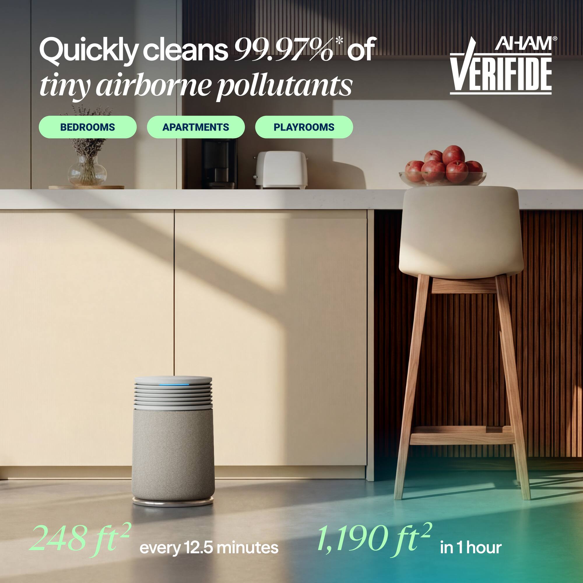 Quickly cleans 99.97%* of tiny airborne pollutants

BEDROOMS APARTMENTS PLAYROOMS

AHAM VERIFIDE

248 ft² every 12.5 minutes

1,190 ft² in 1 hour