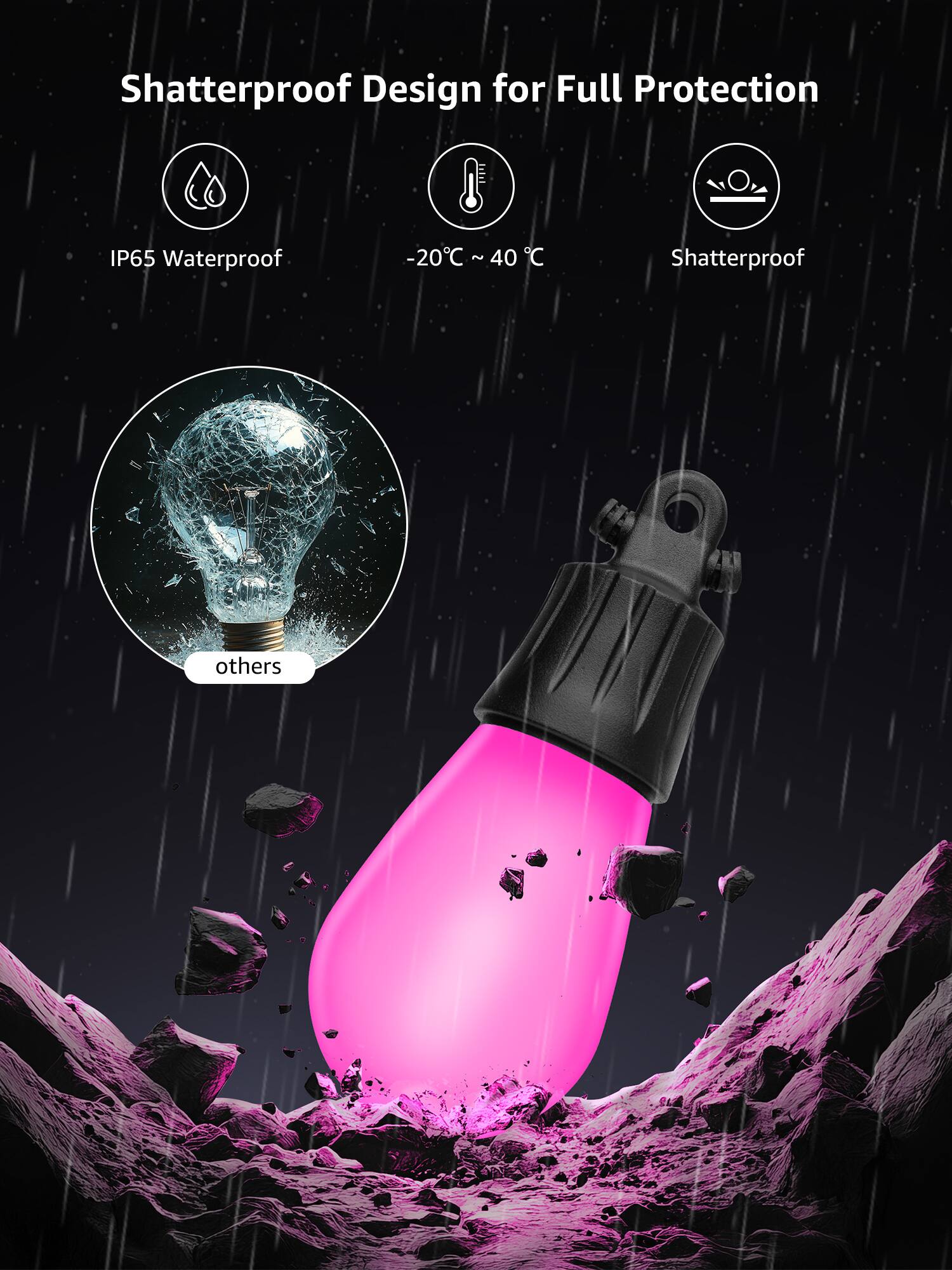 Shatterproof Design for Full Protection

- IP65 Waterproof
- -20°C ~ 40°C
- Shatterproof

others