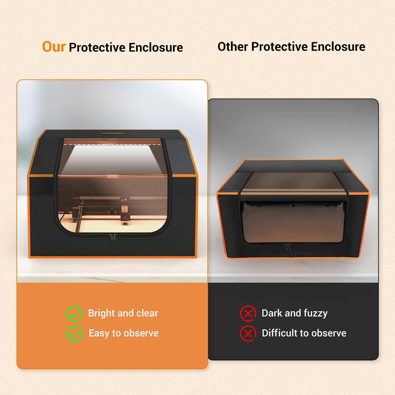Our Protective Enclosure: Bright and clear, Easy to observe

Other Protective Enclosure: Dark and fuzzy, Difficult to observe