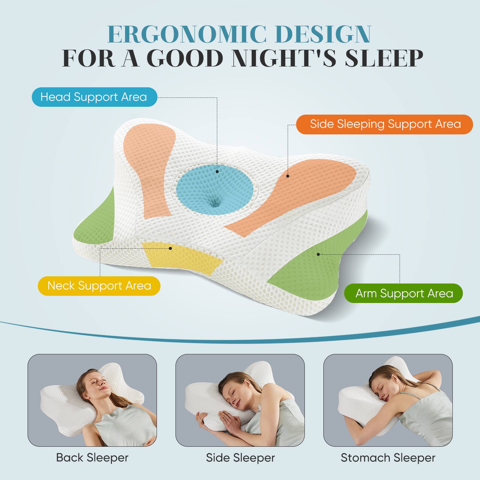 ERGONOMIC DESIGN FOR A GOOD NIGHT'S SLEEP

- Head Support Area
- Neck Support Area
- Side Sleeping Support Area
- Arm Support Area

Back Sleeper
Side Sleeper
Stomach Sleeper