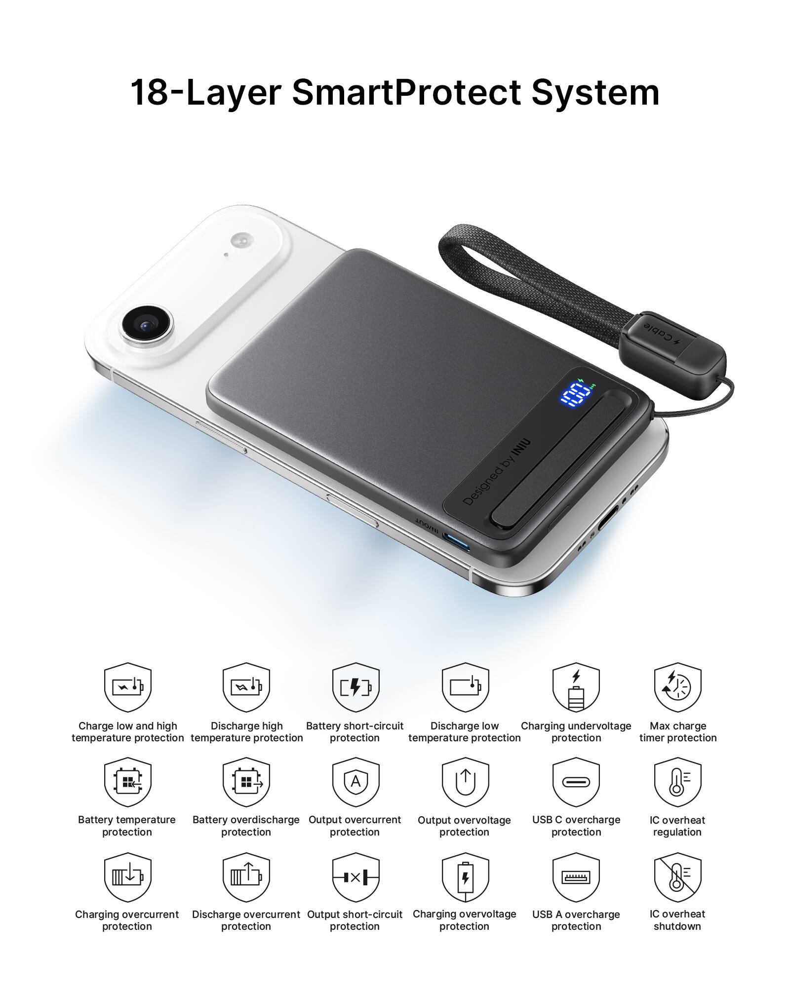18-Layer SmartProtect System Cable + IC INIU by Designed by INIU

- Charge low and high temperature protection
- Discharge high temperature protection
- Battery short-circuit protection
- Battery temperature protection
- Battery overdischarge protection
- Output overcurrent protection
- Output overvoltage protection
- USB C overcharge protection
- IC overheat regulation
- Charging overcurrent protection
- Discharge overcurrent protection
- Output short-circuit protection
- Charging overvoltage protection
- USB A overcharge protection
- IC overheat shutdown
- Discharge low temperature protection
- Charging undervoltage protection
- Max charge timer protection
