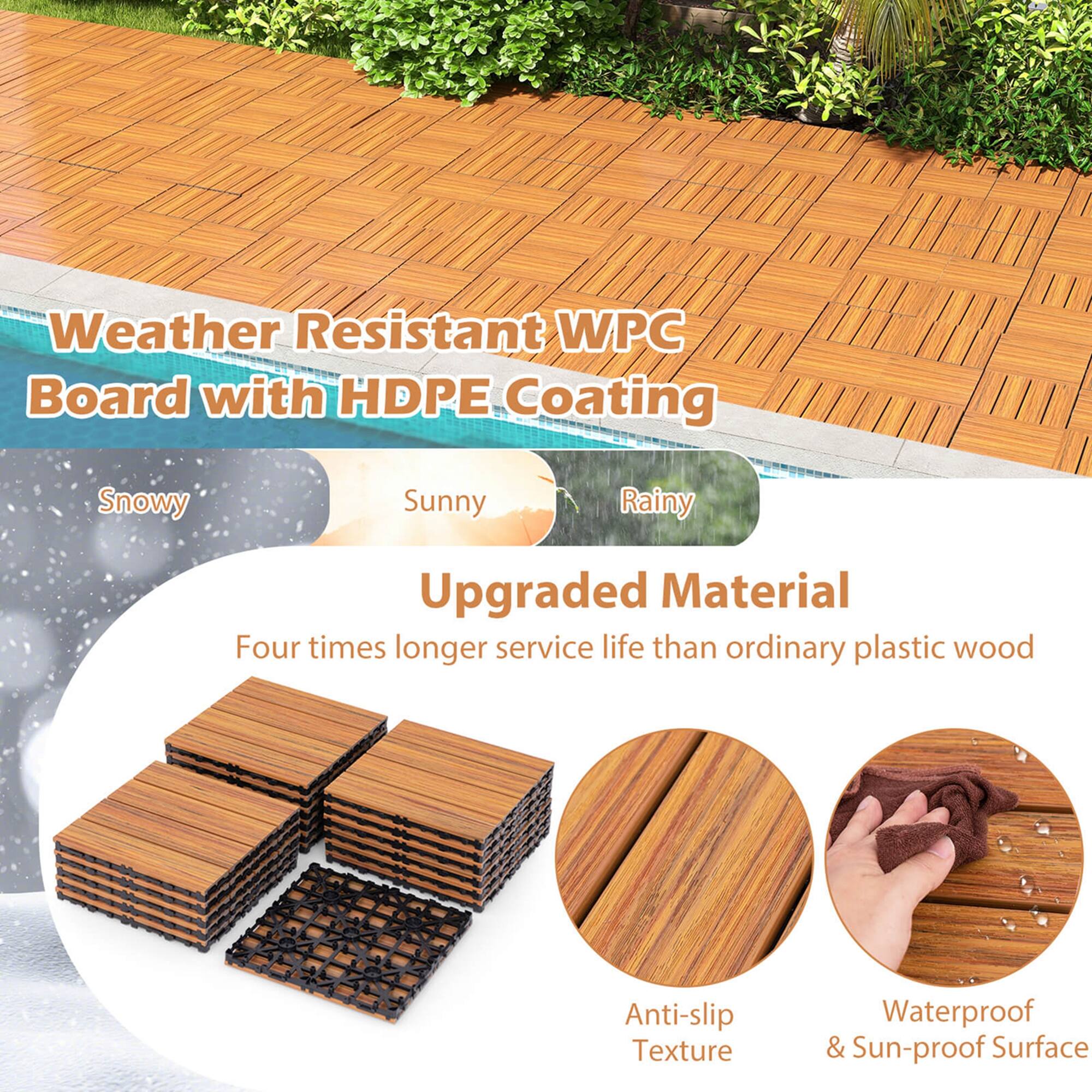Weather Resistant WPC Board with HDPE Coating

Snowy Sunny Rainy

Upgraded Material

Four times longer service life than ordinary plastic wood

Anti-slip Texture

Waterproof & Sun-proof Surface