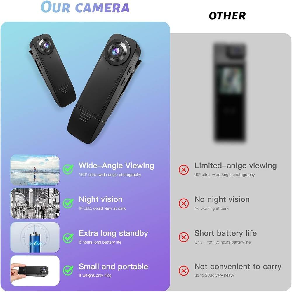 **OUR CAMERA**

- Wide-Angle Viewing
  - 150° ultra-wide angle photography

- Night vision
  - IR LED, could view at dark

- Extra long standby
  - 6 hours long battery life

- Small and portable
  - It weighs only 42g

**OTHER**

- Limited-angle viewing
  - 90° ultra-wide angle photography

- No night vision
  - No working at dark

- Short battery life
  - Only 1 for 1.5 hours battery life

- Not convenient to carry
  - up to 200g very heavy