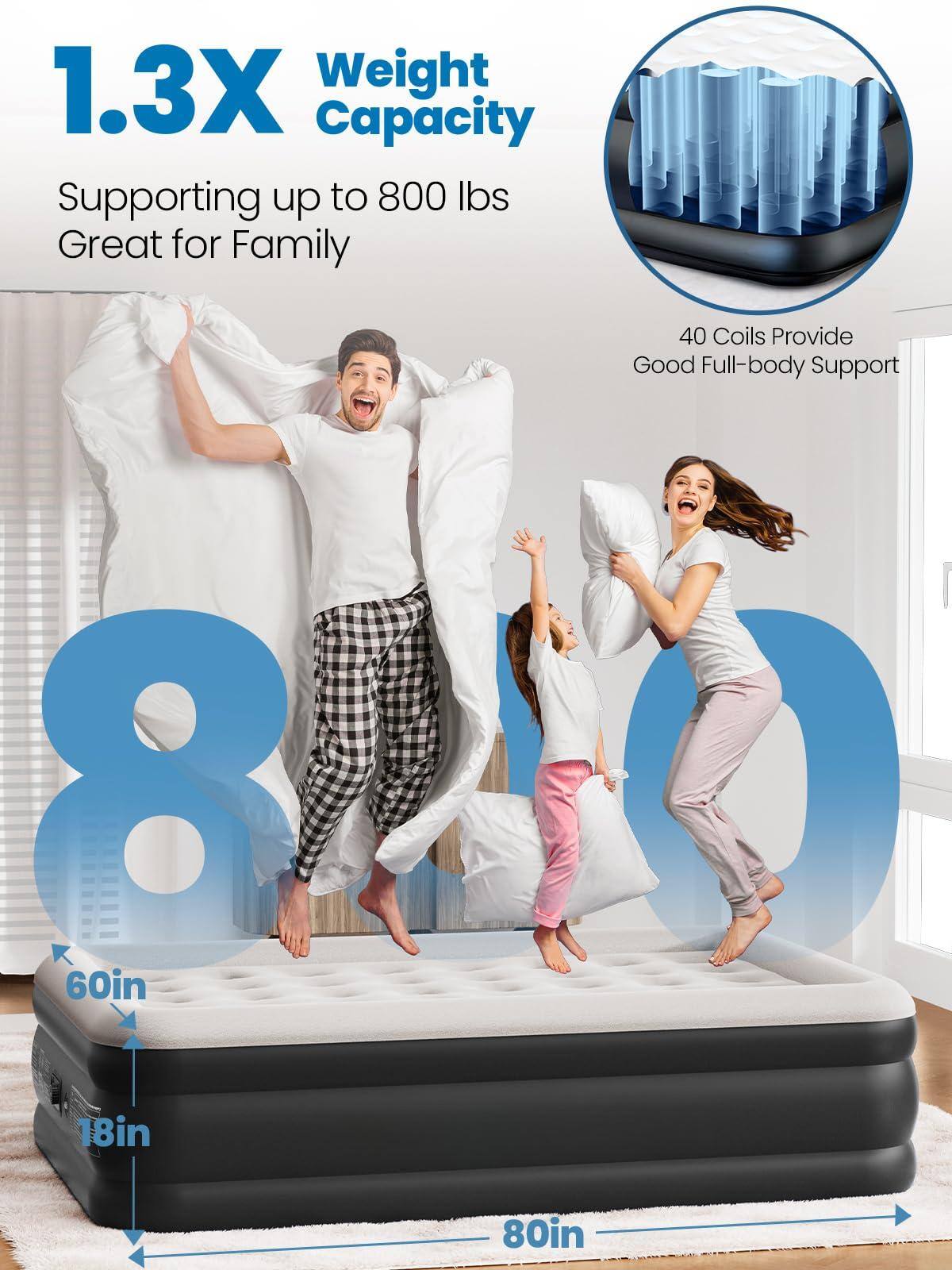 1.3X Weight Capacity  
Supporting up to 800 lbs  
Great for Family  

40 Coils Provide Good Full-body Support  

60in  
18in  
80in