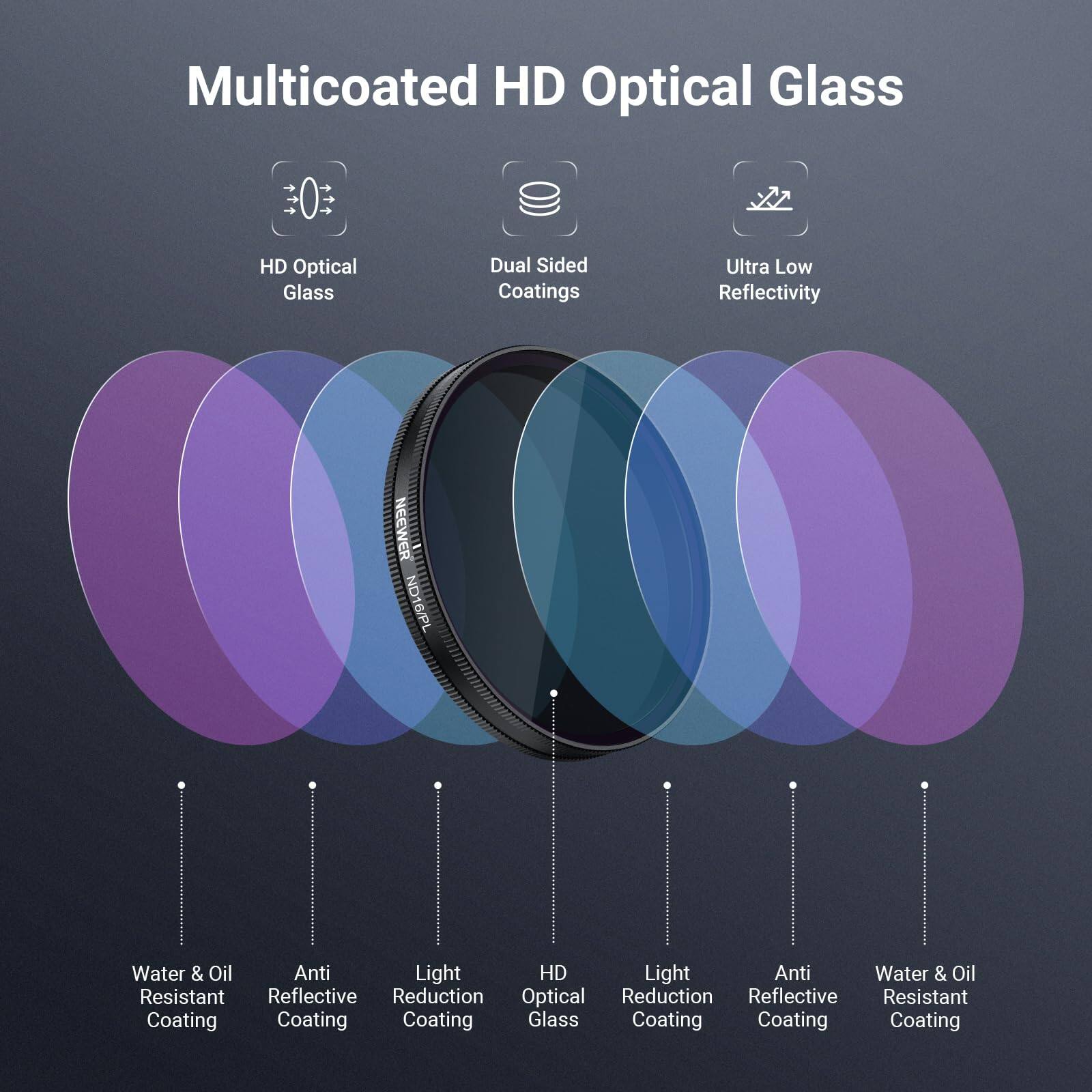 Multicoated HD Optical Glass  
HD Optical Glass  
Dual Sided Coatings  
Ultra Low Reflectivity  
NEEWER  
ND18/PL  
Water & Oil Resistant Coating  
Anti Reflective Coating  
Light Reduction Coating  
HD Optical Glass  
Light Reduction Coating  
Anti Reflective Coating  
Water & Oil Resistant Coating