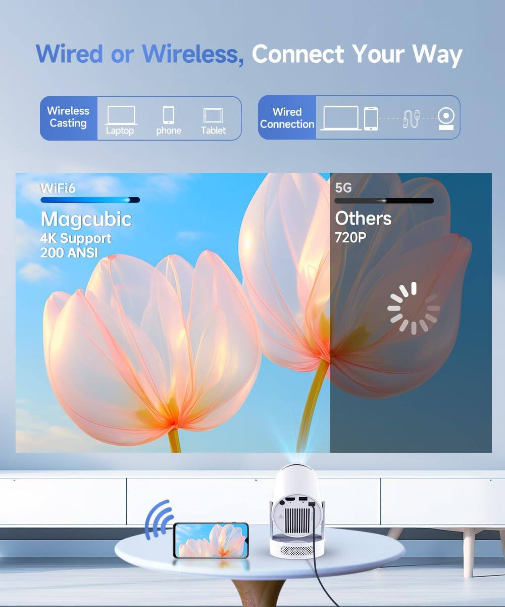 Wired or Wireless, Connect Your Way

Wireless Casting
- Laptop
- Phone
- Tablet

Wired Connection

WiFi6
Magcubic
4K Support
200 ANSI

5G
Others
720P