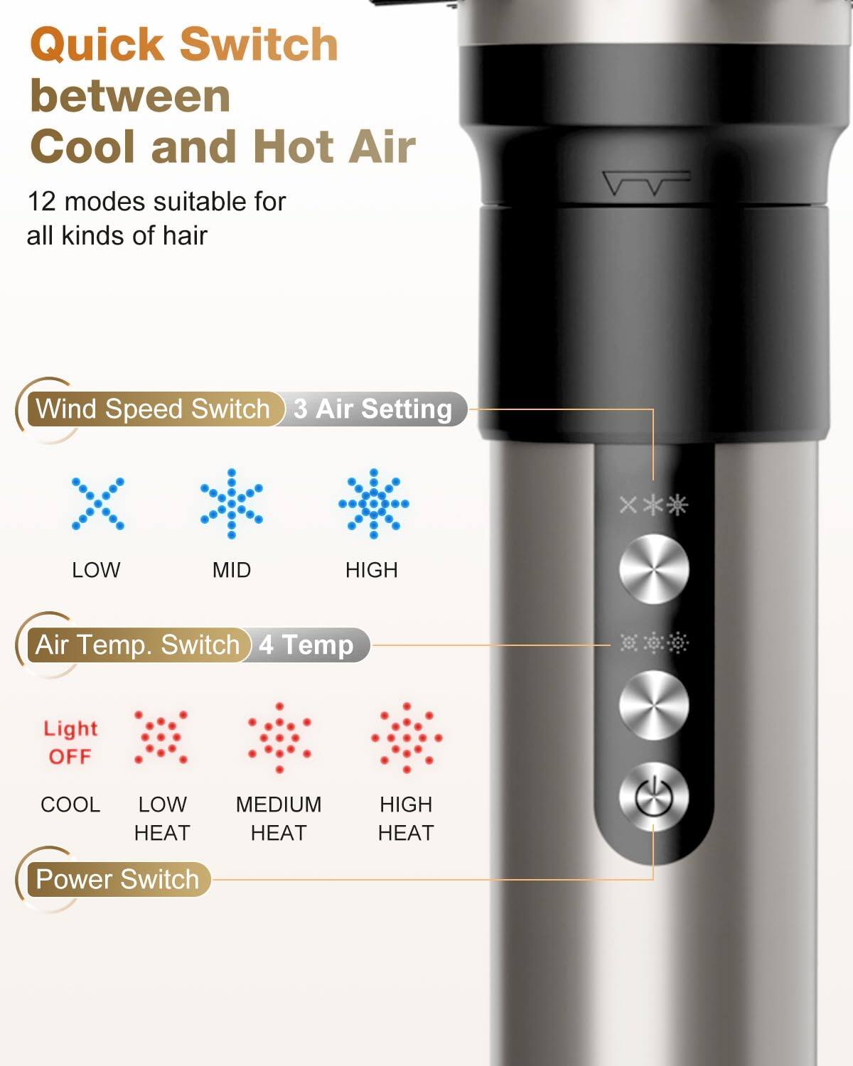 Quick Switch between Cool and Hot Air  
12 modes suitable for all kinds of hair  

Wind Speed Switch  
3 Air Settings  
LOW  
MID  
HIGH  

Air Temp. Switch  
4 Temp  
Light OFF  
COOL  
LOW HEAT  
MEDIUM HEAT  
HIGH HEAT  

Power Switch