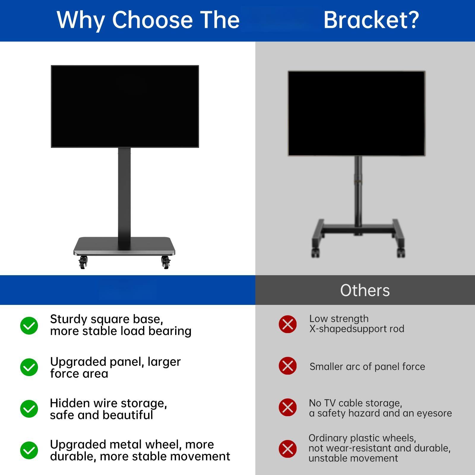 Why Choose The Bracket?

- Sturdy square base, more stable load bearing
- Upgraded panel, larger force area
- Hidden wire storage, safe and beautiful
- Upgraded metal wheel, more durable, more stable movement

Others

- Low strength X-shaped support rod
- Smaller arc of panel force
- No TV cable storage, a safety hazard and an eyesore
- Ordinary plastic wheels, not wear-resistant and durable, unstable movement