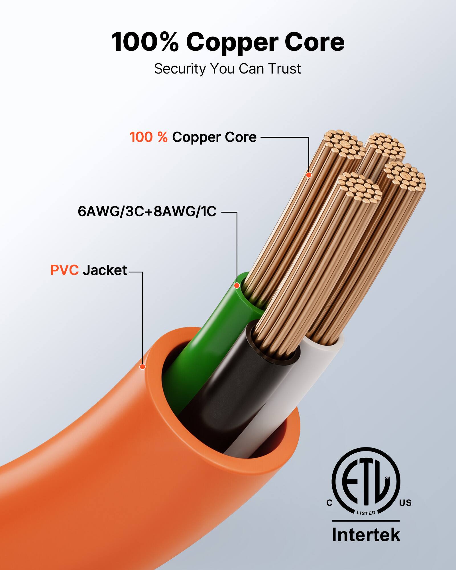 100% Copper Core Security You Can Trust  
100% Copper Core  
6AWG/3C+8AWG/1C PVC Jacket  
ETL US LISTED  
Intertek