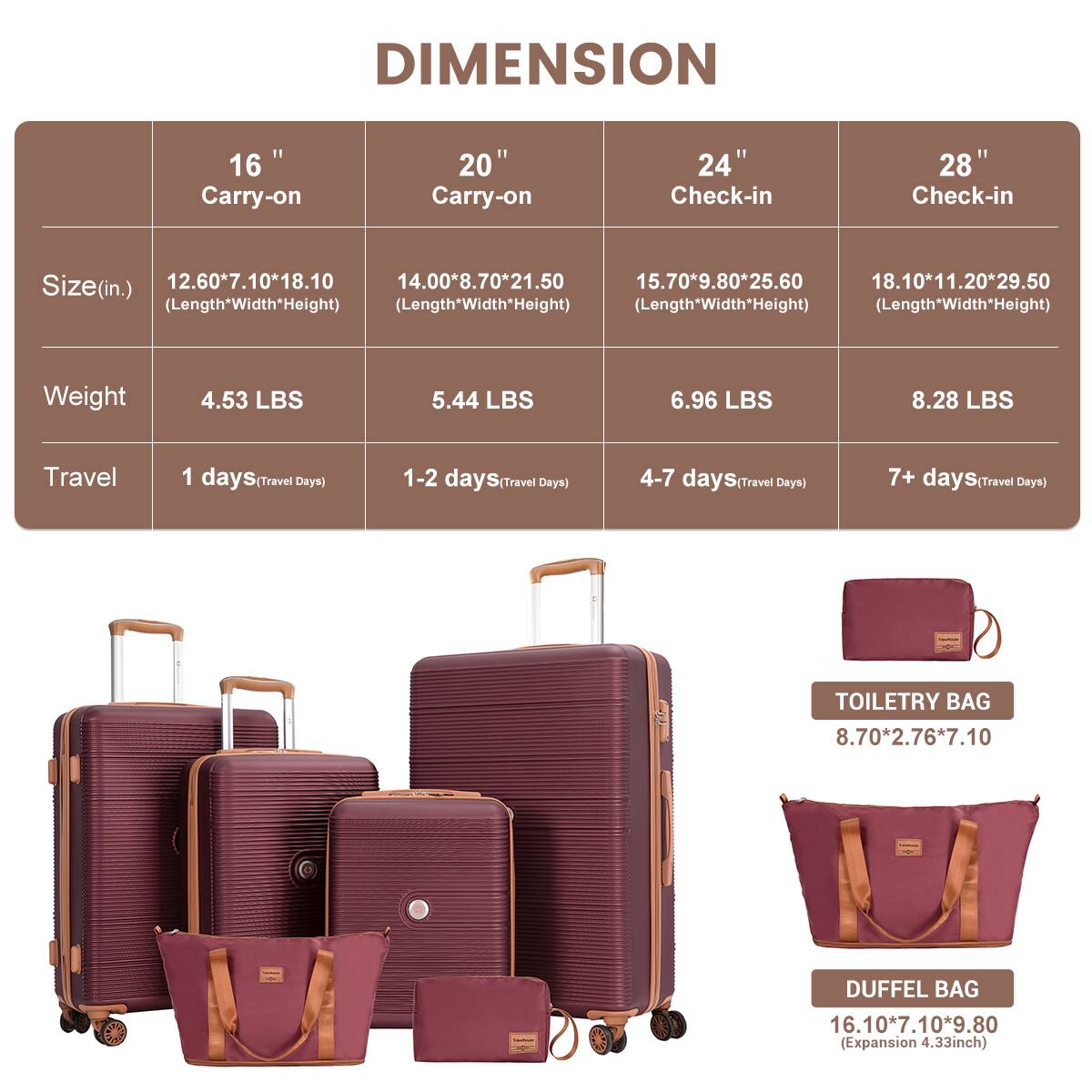 DIMENSION

16" Carry-on  
20" Carry-on  
24" Check-in  
28" Check-in  

Size (in.)  
12.60*7.10*18.10 (Length*Width*Height)  
14.00*8.70*21.50 (Length*Width*Height)  
15.70*9.80*25.60 (Length*Width*Height)  
18.10*11.20*29.50 (Length*Width*Height)  

Weight  
4.53 LBS  
5.44 LBS  
6.96 LBS  
8.28 LBS  

Travel  
1 days (Travel Days)  
1-2 days (Travel Days)  
4-7 days (Travel Days)  
7+ days (Travel Days)  

TOILETRY BAG  
8.70*2.76*7.10  

DUFFEL BAG  
16.10*7.10*9.80 (Expansion 4.33 inch)
