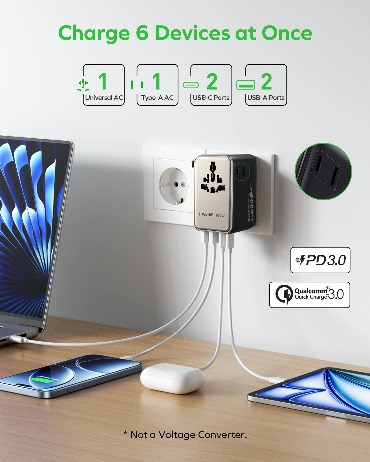 Charge 6 Devices at Once  
1 Universal AC  
1 Type-A AC  
2 USB-C Ports  
2 USB-A Ports  
1 World 100W PD3.0  
Qualcomm Quick Charge 3.0  
* Not a Voltage Converter.