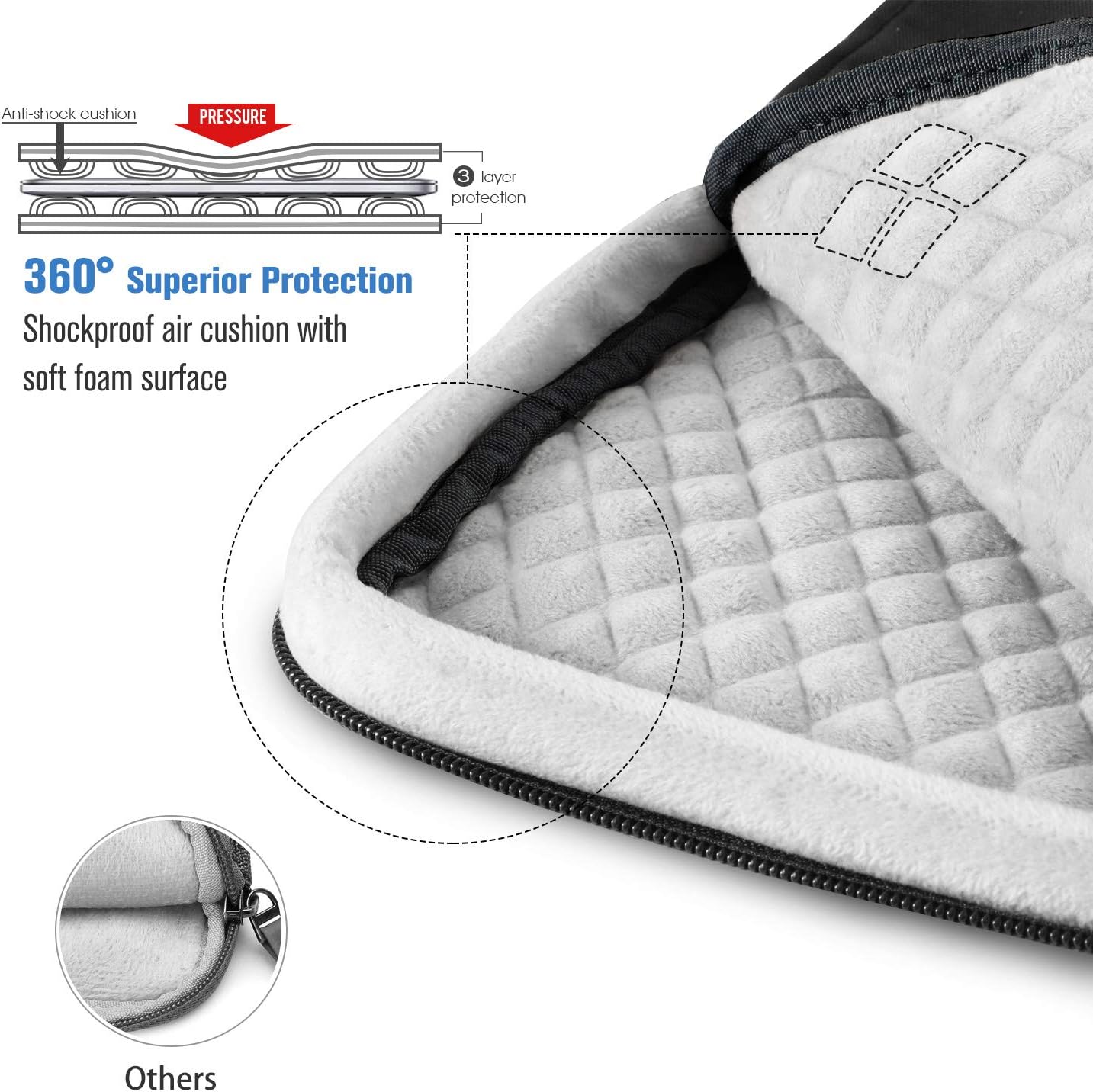 Anti-shock cushion

PRESSURE

3 layer protection

360° Superior Protection Shockproof air cushion with soft foam surface

Others