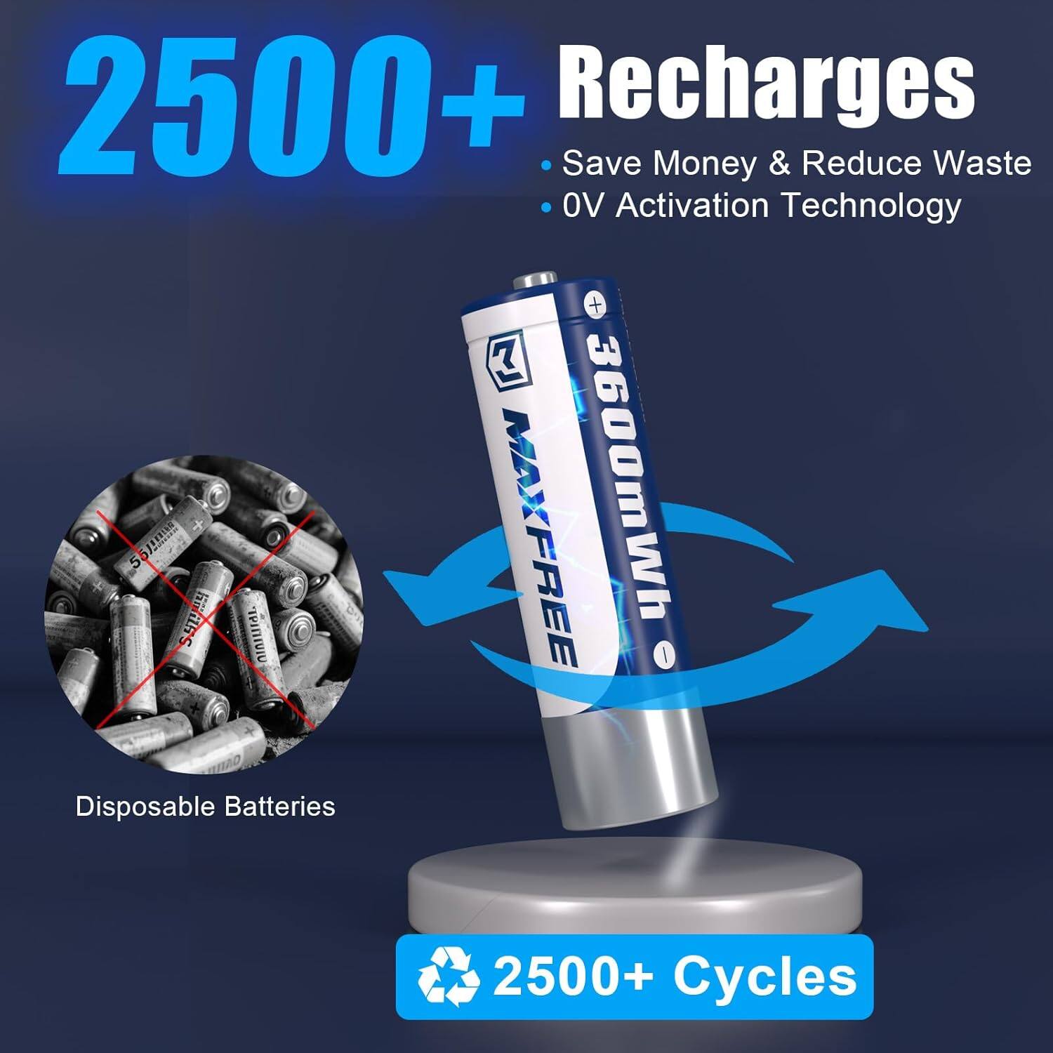2500+ Recharges Save Money & Reduce Waste OV Activation Technology + 7.5 Fr MAXFREE 3600mWh HAS JIAIO 1AO Disposable Batteries 2500+ Cycles