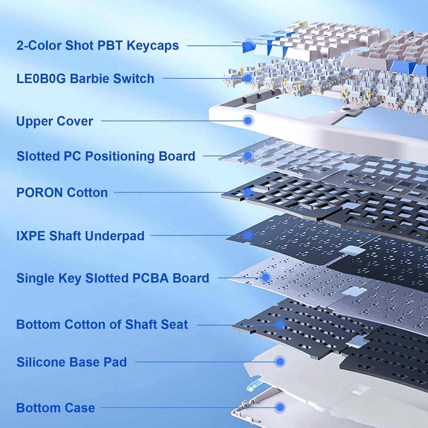 2-Color Shot PBT Keycaps  
LE0B0G Barbie Switch  
Upper Cover  
Slotted PC Positioning Board  
PORON Cotton  
IXPE Shaft Underpad  
Single Key Slotted PCBA Board  
Bottom Cotton of Shaft Seat  
Silicone Base Pad  
Bottom Case