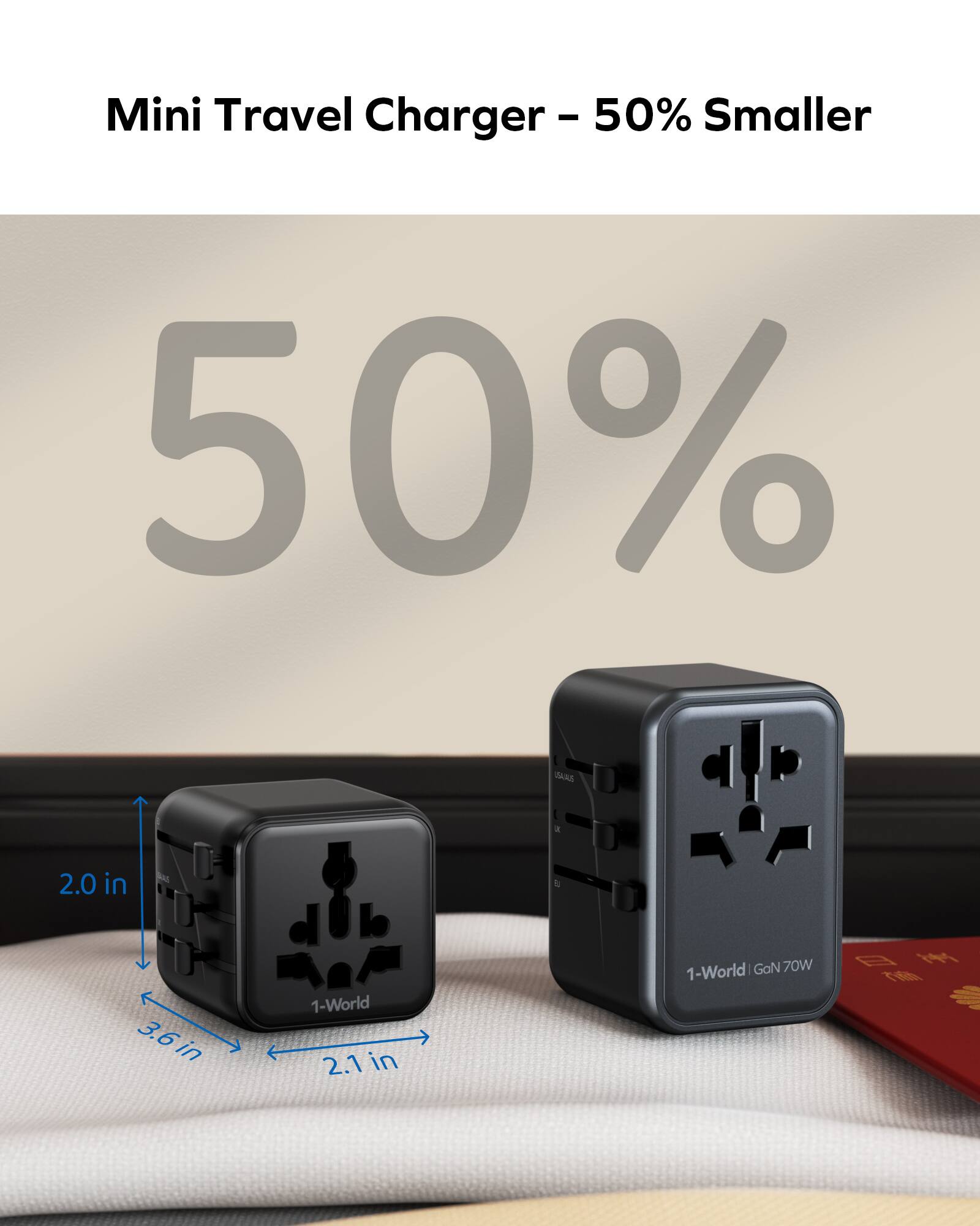 Mini Travel Charger - 50% - 50% Smaller - 50% DARA - 2.0 in - 3.6 in - 1-World - 2.1 in - 1-World GaN 70W - i T