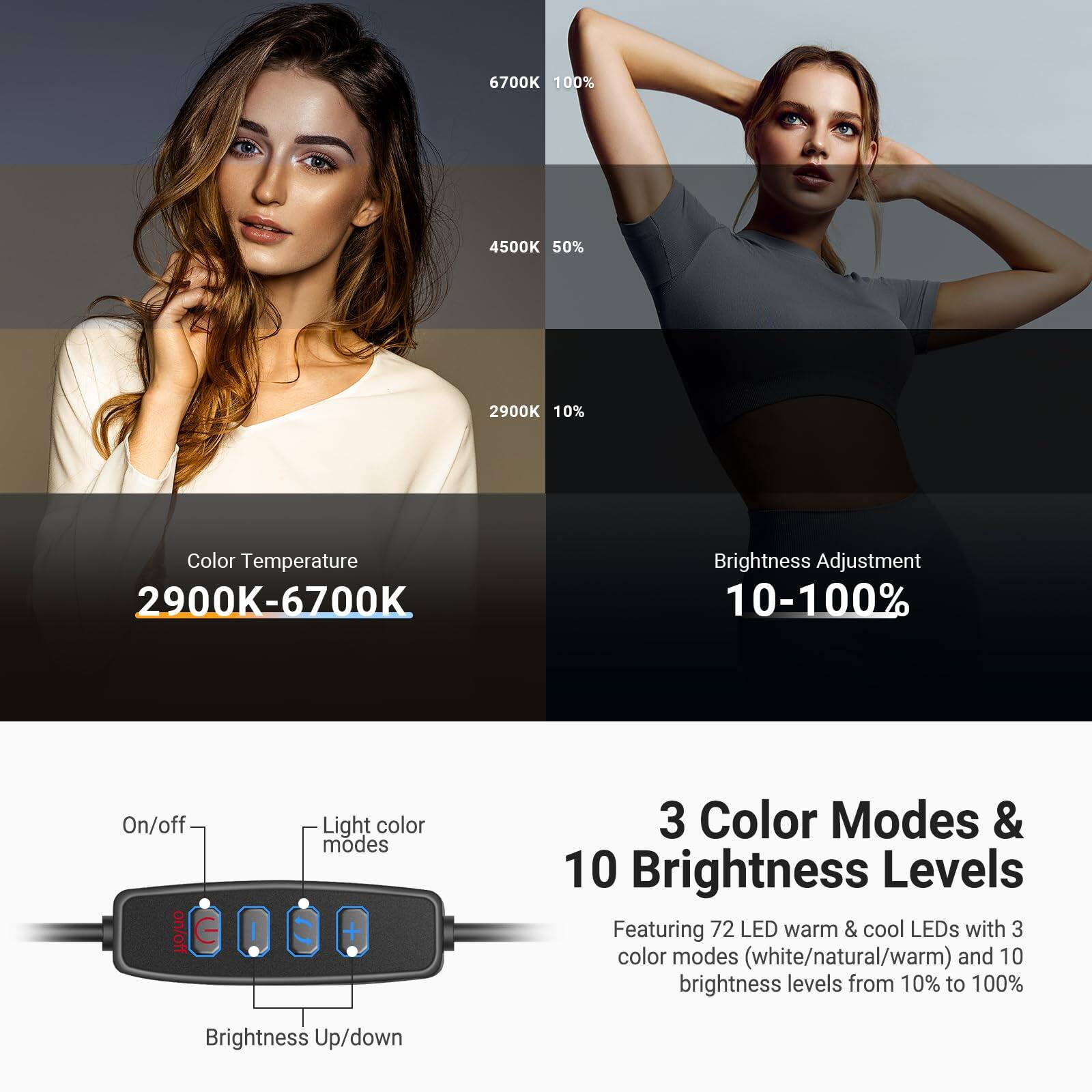 Color Temperature  
2900K-6700K  
Brightness Adjustment  
10-100%  

On/off  
Light color modes  
Brightness Up/down  

3 Color Modes & 10 Brightness Levels  
Featuring 72 LED warm & cool LEDs with 3 color modes (white/natural/warm) and 10 brightness levels from 10% to 100%