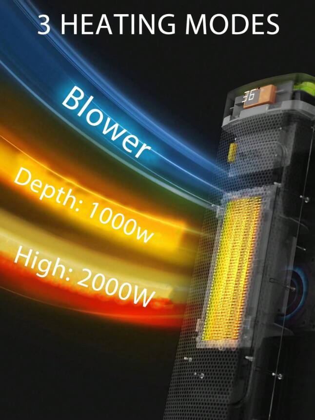 3 HEATING MODES

Blower  
Depth: 1000W  
High: 2000W