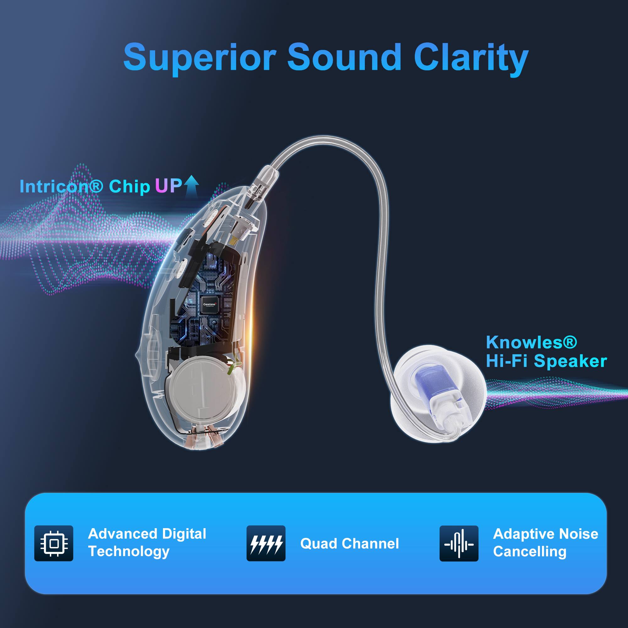 Superior Sound Clarity

- Intricon® Chip UP
- Knowles® Hi-Fi Speaker

- Advanced Digital Technology
- Quad Channel
- Adaptive Noise Cancelling