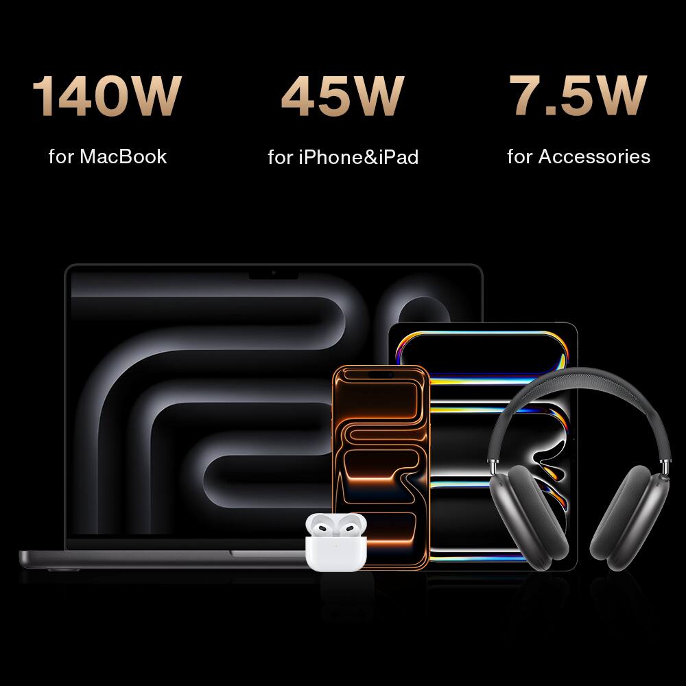 140W for MacBook  
45W for iPhone & iPad  
7.5W for Accessories