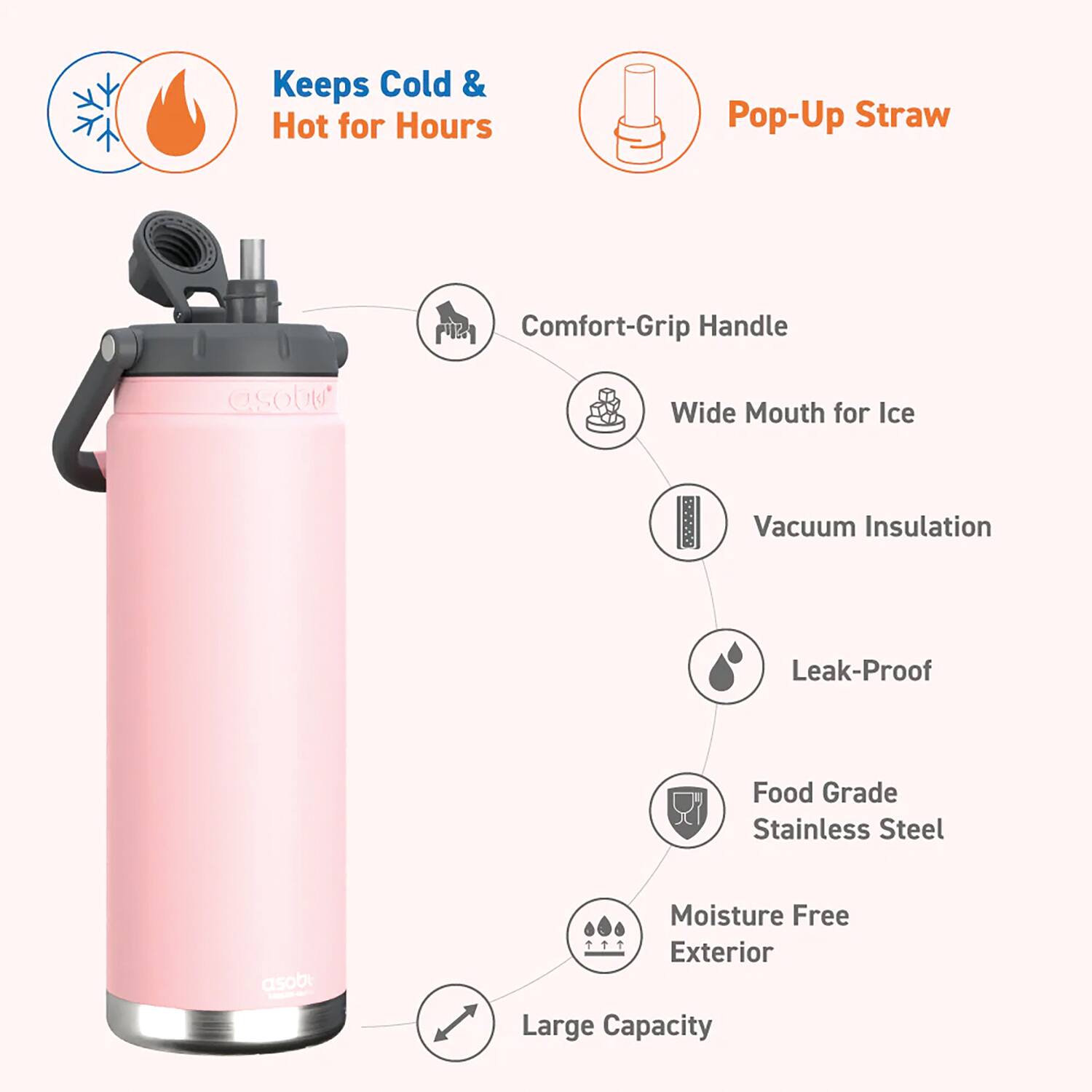 - Keeps Cold & Hot for Hours
- Pop-Up Straw
- Comfort-Grip Handle
- Wide Mouth for Ice
- Vacuum Insulation
- Leak-Proof
- Food Grade Stainless Steel
- Moisture Free Exterior
- Large Capacity