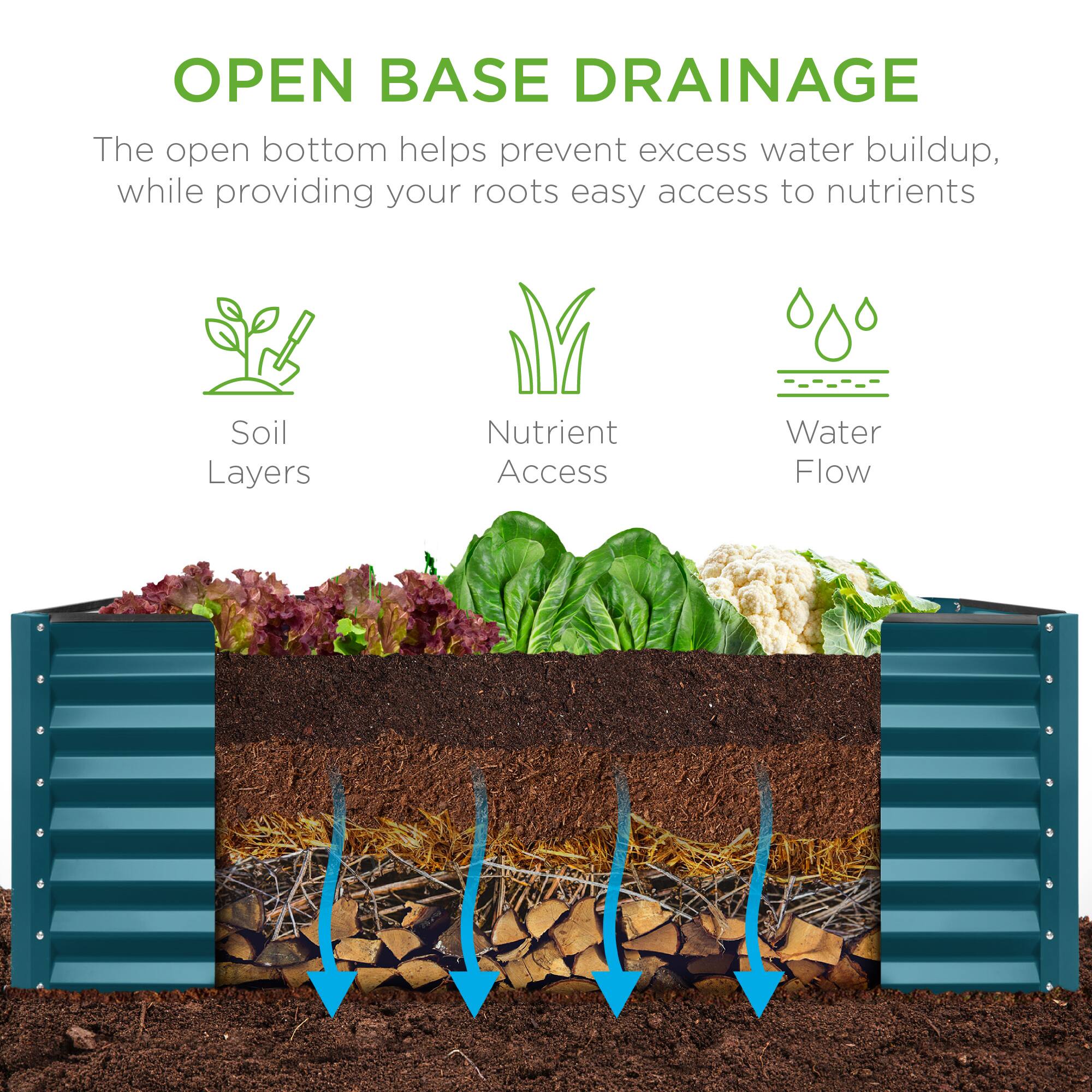 OPEN BASE DRAINAGE

The open bottom helps prevent excess water buildup, while providing your roots easy access to nutrients

- Soil Layers
- Nutrient Access
- Water Flow
