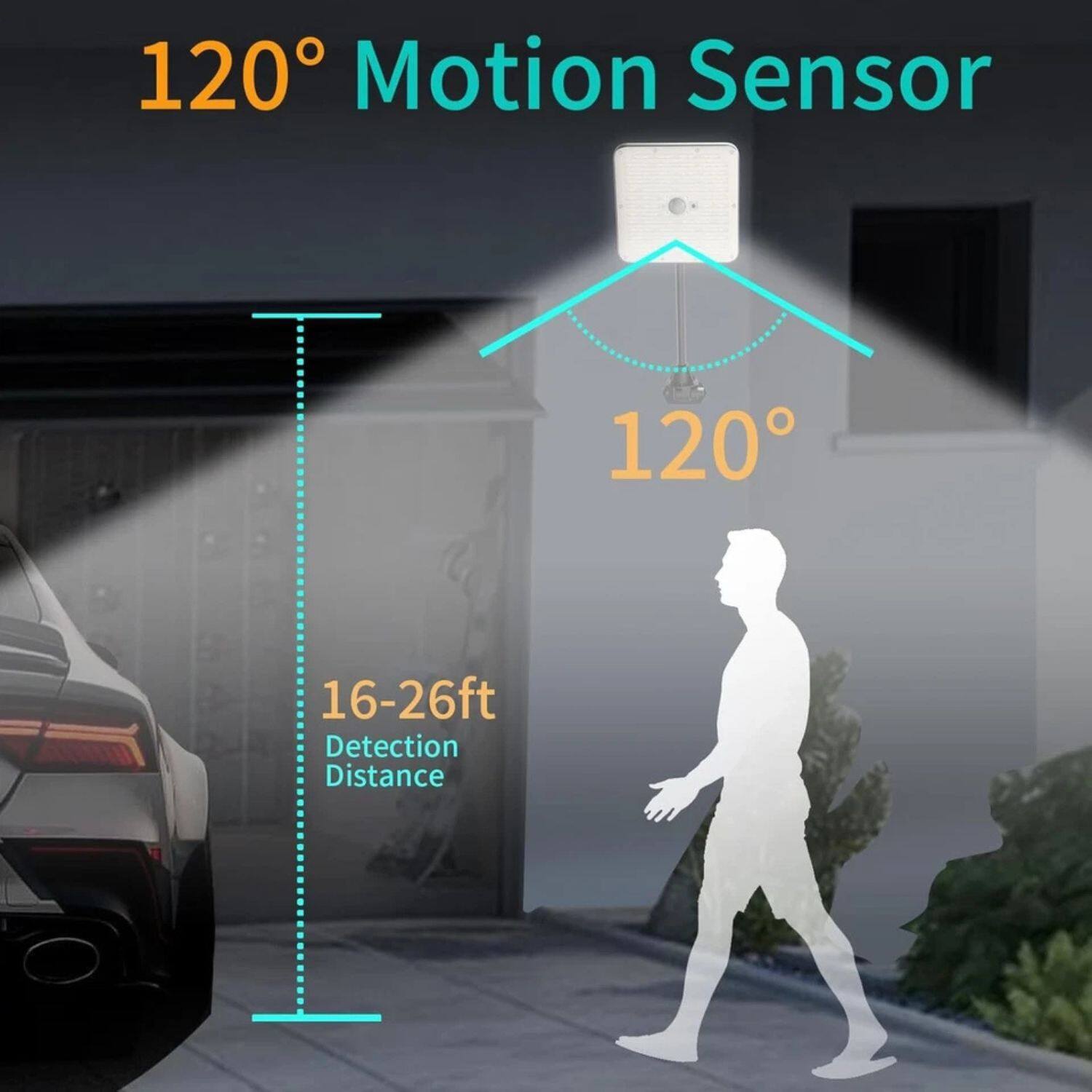 120° Motion Sensor

120°

16-26ft Detection Distance