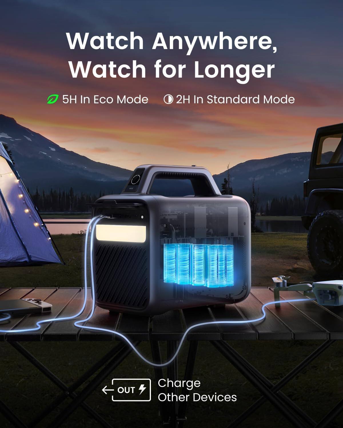 Watch Anywhere, Watch for Longer
5H In Eco Mode
2H In Standard Mode
OUT Charge Other Devices