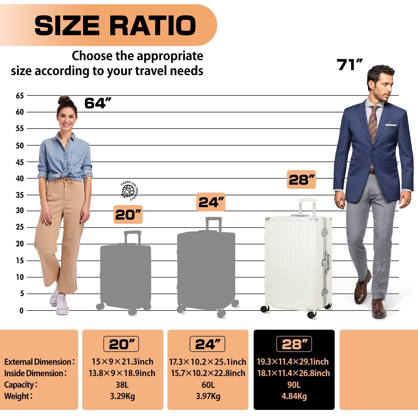 **SIZE RATIO**

Choose the appropriate size according to your travel needs

**71"**

**65**

**60**

**64"**

**55**

**50**

**45**

**40**

**35**

**30**

**25**

**CAARTON ON RUNOIE**

**20"**

**24"**

**28"**

**20**

**15**

**10**

**5**

**0**

**20"**

**24"**

**28"**

**External Dimension:**

- 20": 15x9x21.3 inch
- 24": 17.3x10.2x25.1 inch
- 28": 19.3x11.4x29.1 inch

**Inside Dimension:**

- 20": 13.8x9x18.9 inch
- 24": 15.7x10.2x22.8 inch
- 28": 18.1x11.4x26.8 inch

**Capacity:**

