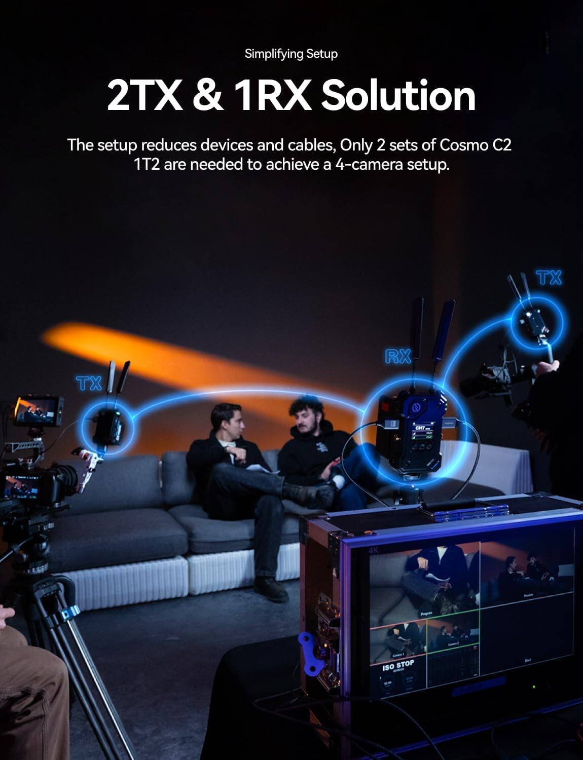 Simplifying Setup  
2TX & 1RX Solution  
The setup reduces devices and cables. Only 2 sets of Cosmo C2 1T2 are needed to achieve a 4-camera setup.  

TX TX RX  
EMP 4K ISO STOP