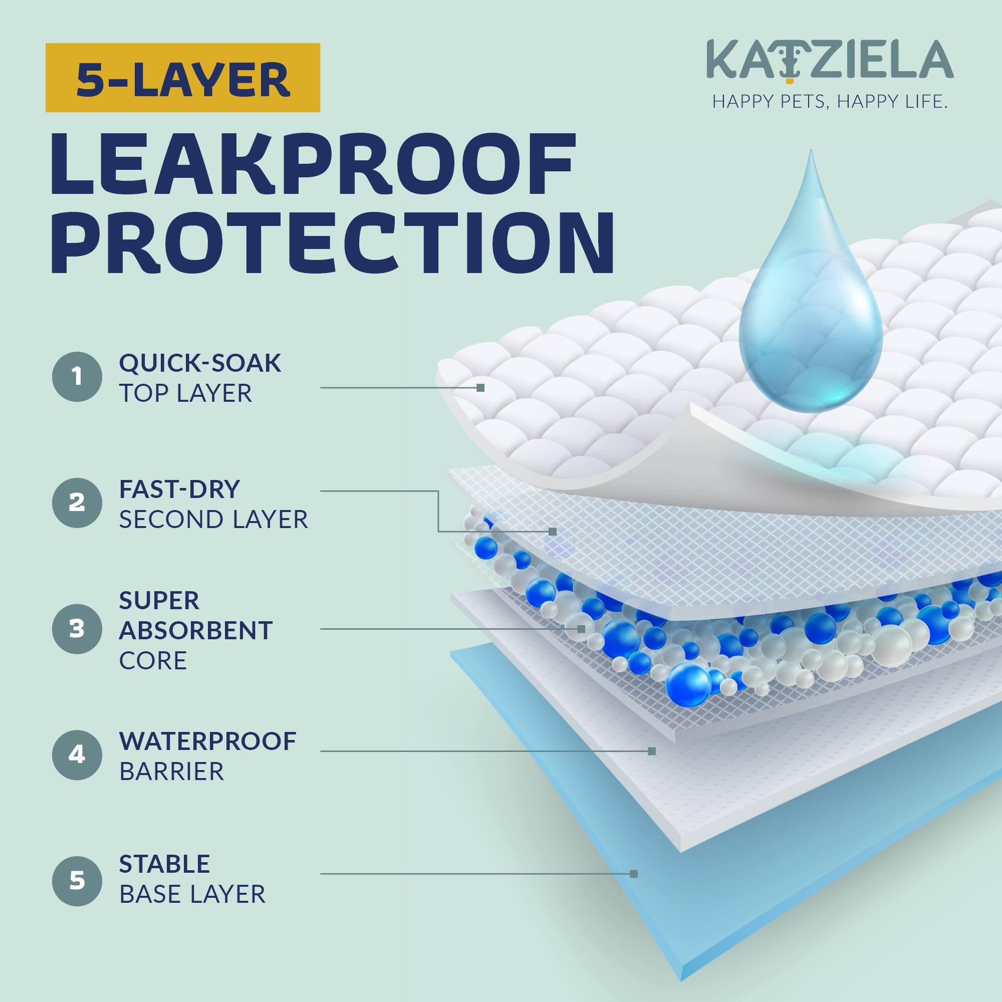 KATZIELA  
5-LAYER HAPPY PETS, HAPPY LIFE.  
LEAKPROOF PROTECTION  
1 QUICK-SOAK TOP LAYER  
2 FAST-DRY SECOND LAYER  
3 SUPER ABSORBENT CORE  
4 WATERPROOF BARRIER  
5 STABLE BASE LAYER