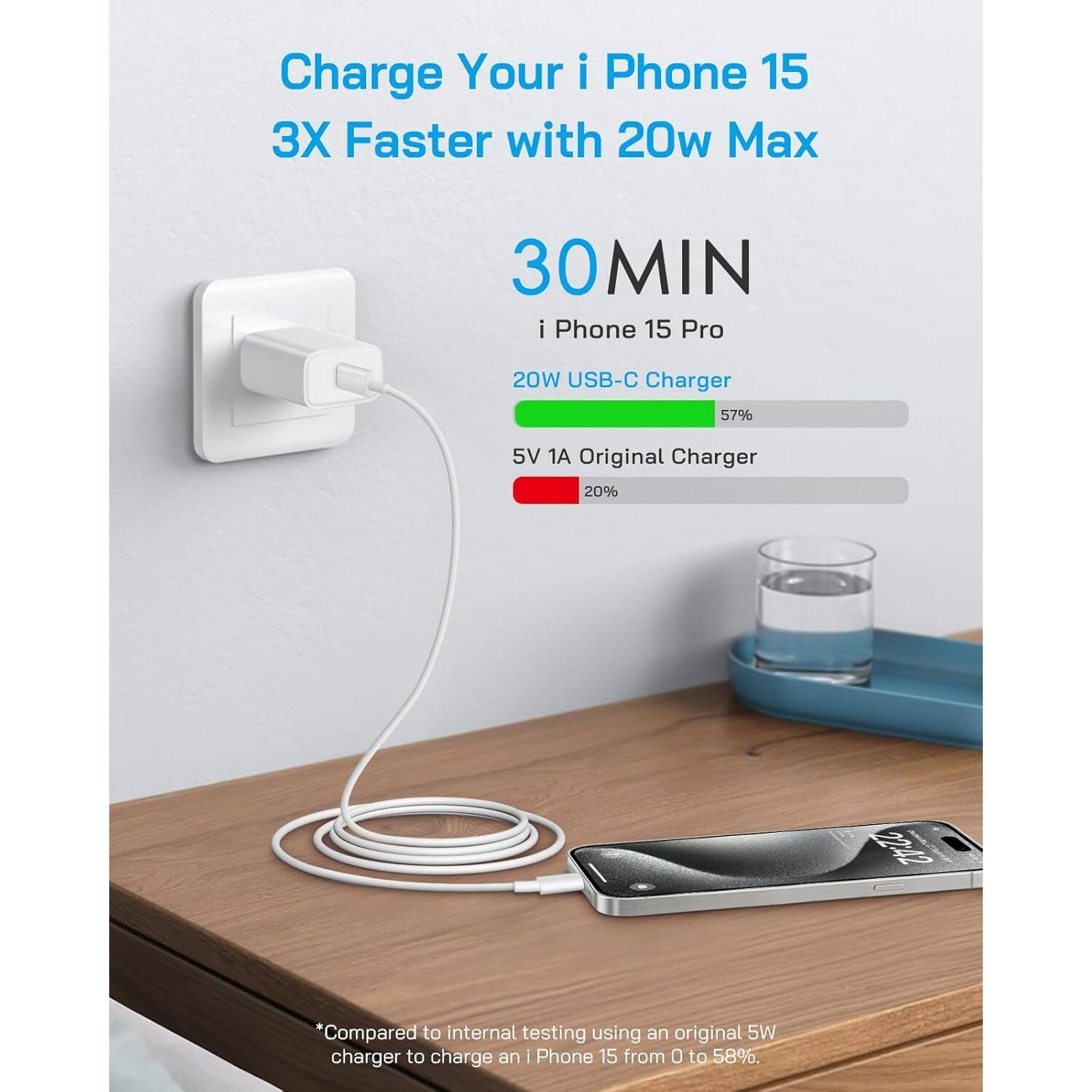 Charge Your i Phone 15 3X Faster with 20w Max

30MIN
i Phone 15 Pro
20W USB-C Charger
57%
5V 1A Original Charger
20%
22:42
*Compared to internal testing using an original 5W charger to charge an i Phone 15 from 0 to 58%.