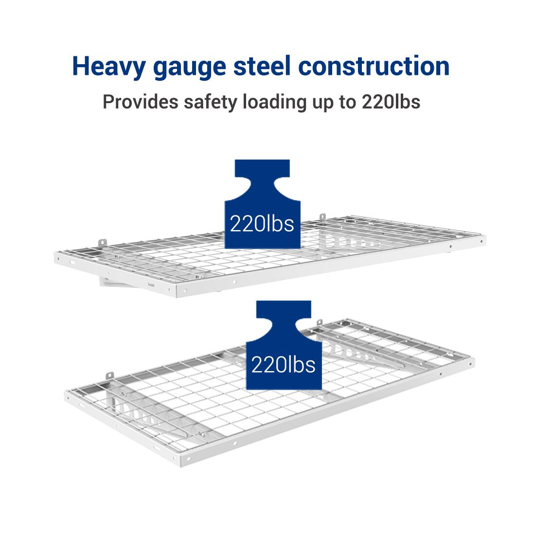 Heavy gauge steel construction  
Provides safety loading up to 220lbs  

220lbs  
220lbs