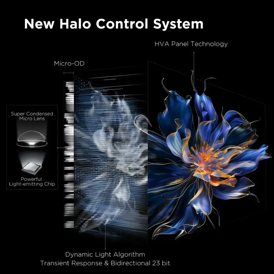 New Halo Control System HVA Panel Technology Micro-OD Super Condensed Micro Lens Powerful Light-emitting Chip Dynamic Light Algorithm Transient Response & Bidirectional 23 bit