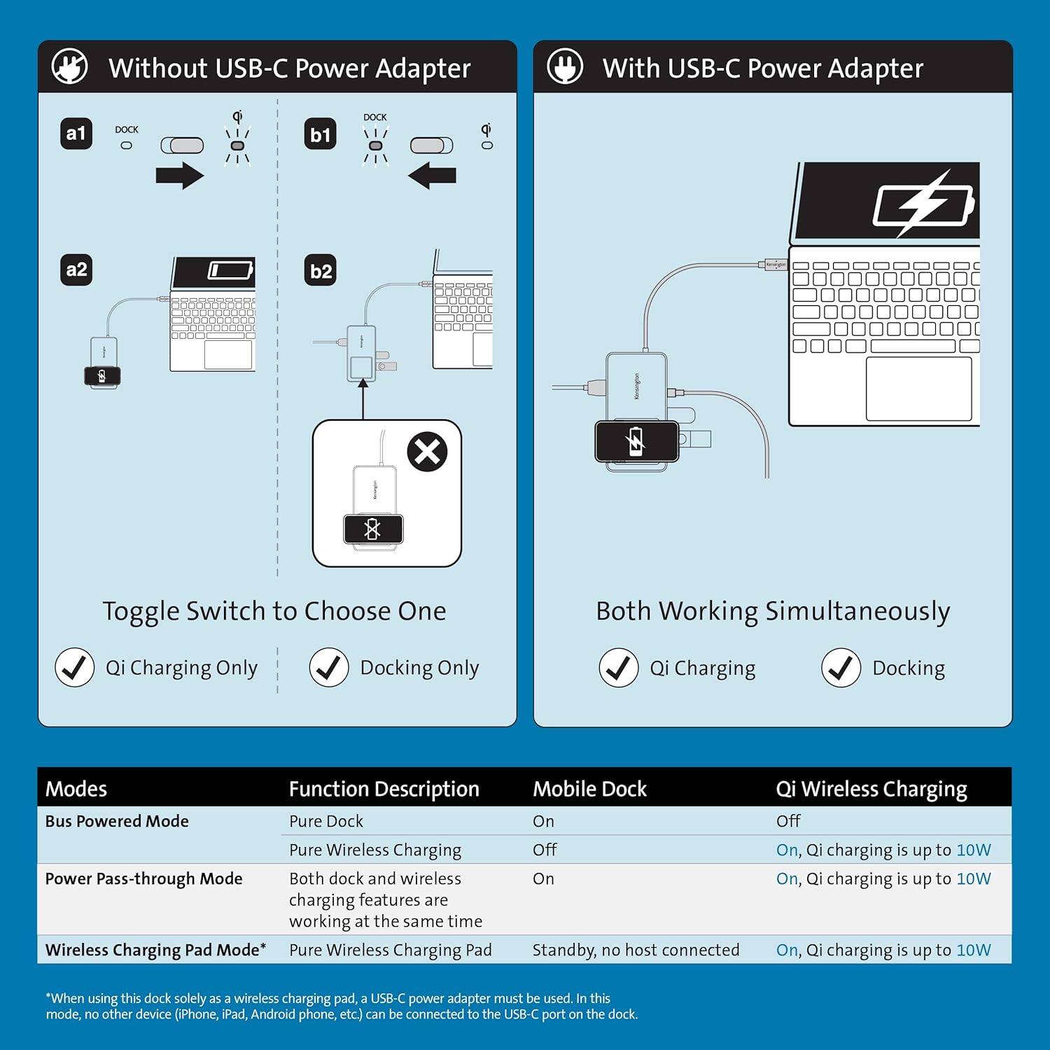 **Without USB-C Power Adapter**

- **a1**: DOCK (Qi Charging Only)
- **b1**: DOCK (Docking Only)
- **a2**: Z2 (Mobile Dock On, Qi Wireless Charging Off)
- **b2**: Z2 (Mobile Dock Off, Qi Wireless Charging On)

**With USB-C Power Adapter**

- **a1**: DOCK (Qi Charging Only)
- **b1**: DOCK (Docking Only)
- **a2**: Z2 (Mobile Dock On, Qi Wireless Charging Off)
- **b2**: Z2 (Mobile Dock On, Qi Wireless Charging On)

**Toggle Switch to Choose One**

- Qi Charging Only
- Docking Only

**Both Working Simultaneously**

- Qi Charging
- Docking

**Modes**

- **Bus Powered Mode**: Pure Dock
- **Power Pass-through Mode**: Both dock and wireless charging features are working at the same time
- **Wireless Charging Pad Mode**: Pure Wireless Charging Pad

**Function Description**

- **Mobile Dock**
  - On
  - Off
  - Standby, no host connected

- **Qi Wireless Charging**
  - On, Qi charging is up to 10W
  - On