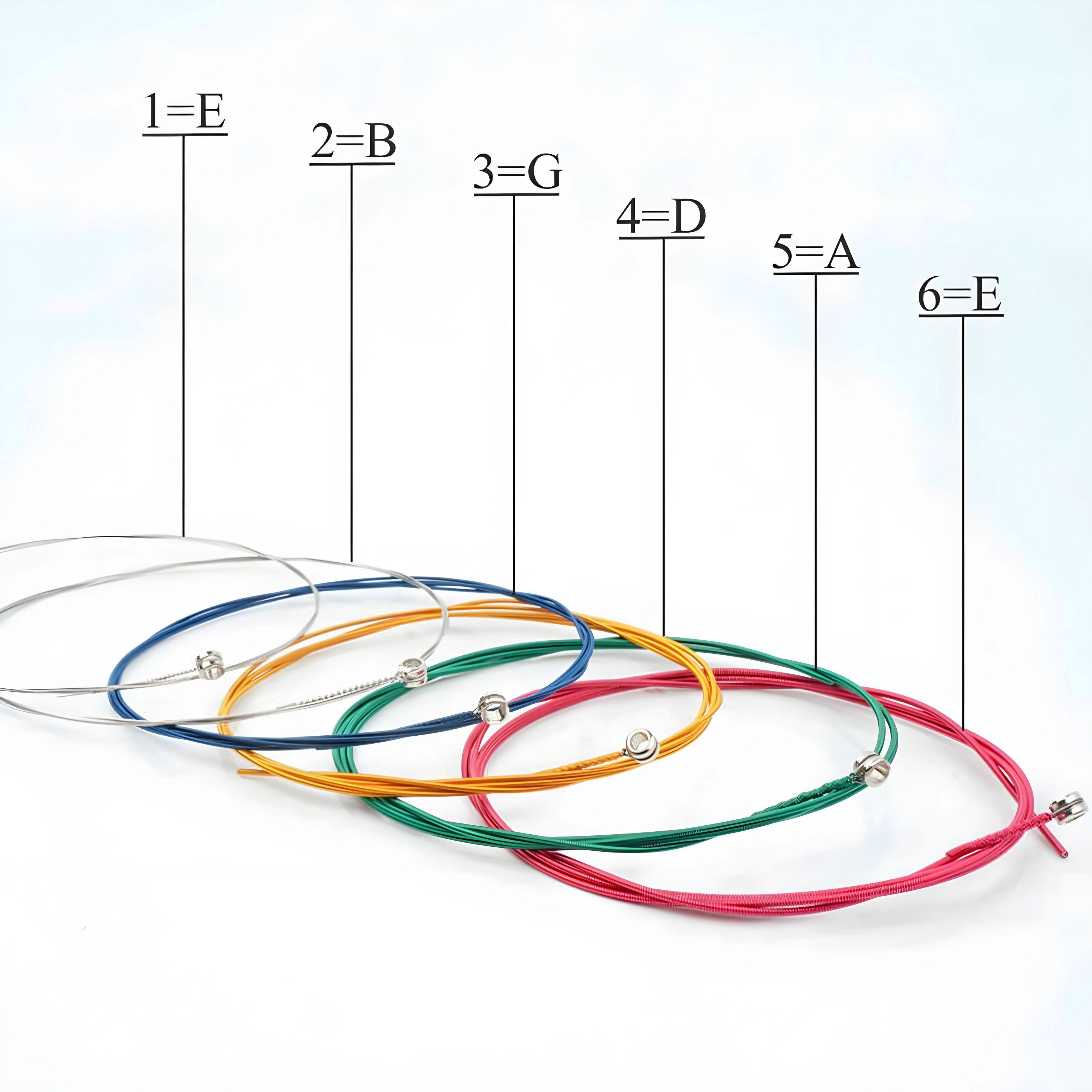 1=E  
2=B  
3=G  
4=D  
5=A  
6=E