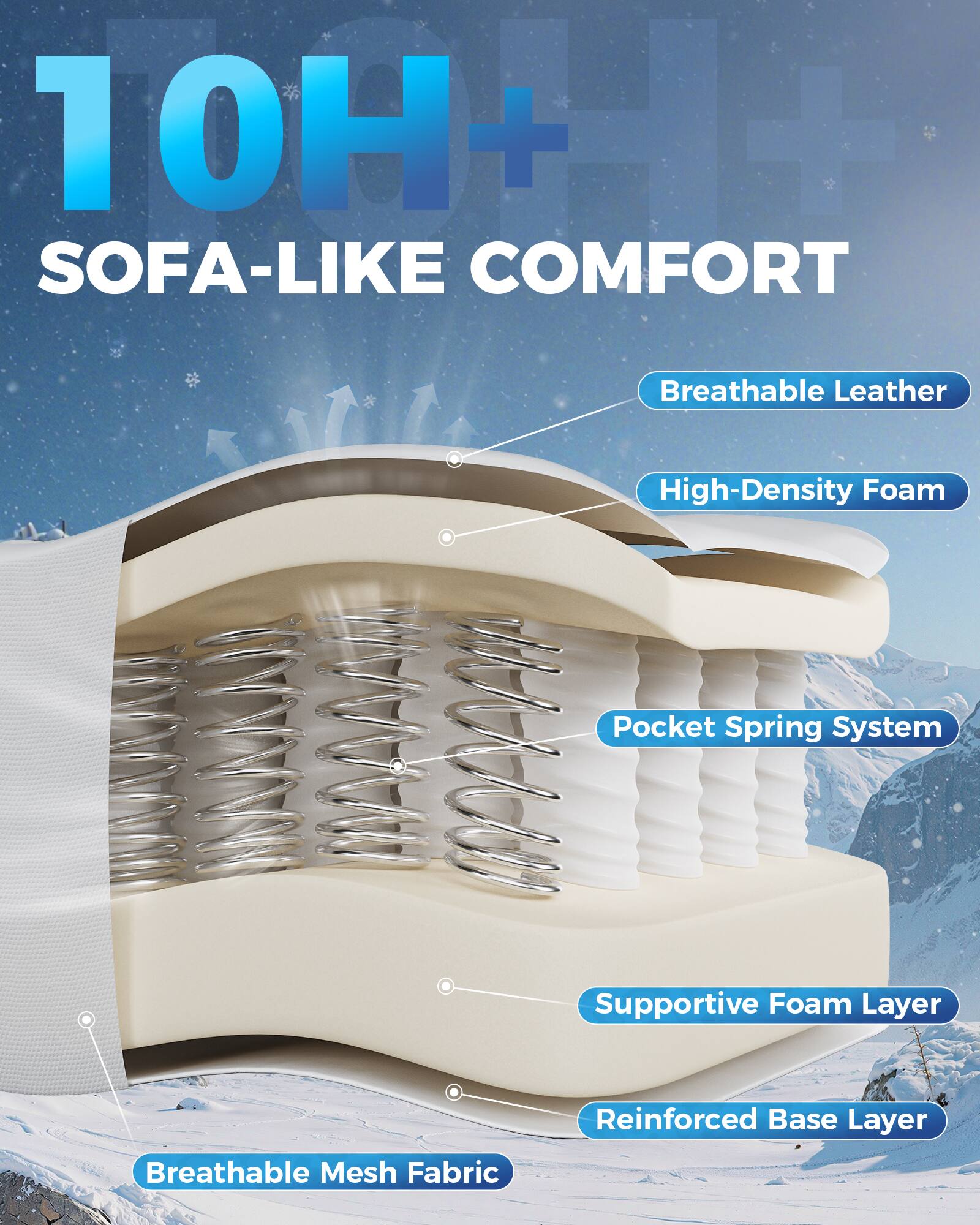 10H+ SOFA-LIKE COMFORT

- Breathable Leather
- High-Density Foam
- Pocket Spring System
- Supportive Foam Layer
- Reinforced Base Layer
- Breathable Mesh Fabric