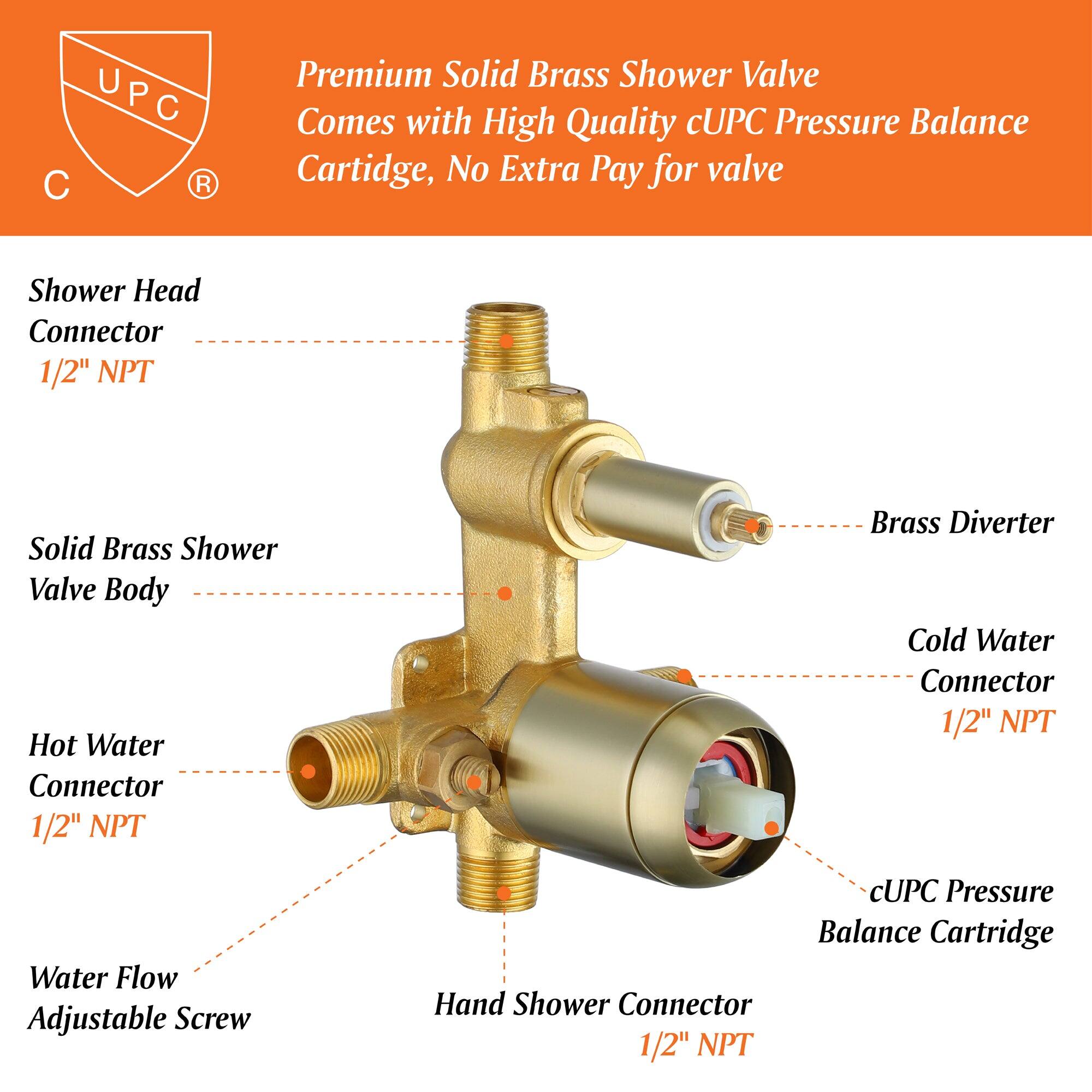 Premium Solid Brass Shower Valve  
Comes with High Quality cUPC Pressure Balance Cartridge, No Extra Pay for valve  

- Shower Head Connector 1/2" NPT  
- Solid Brass Shower Valve Body  
- Hot Water Connector 1/2" NPT  
- Water Flow Adjustable Screw  
- Hand Shower Connector 1/2" NPT  
- Brass Diverter  
- Cold Water Connector 1/2" NPT  
- cUPC Pressure Balance Cartridge