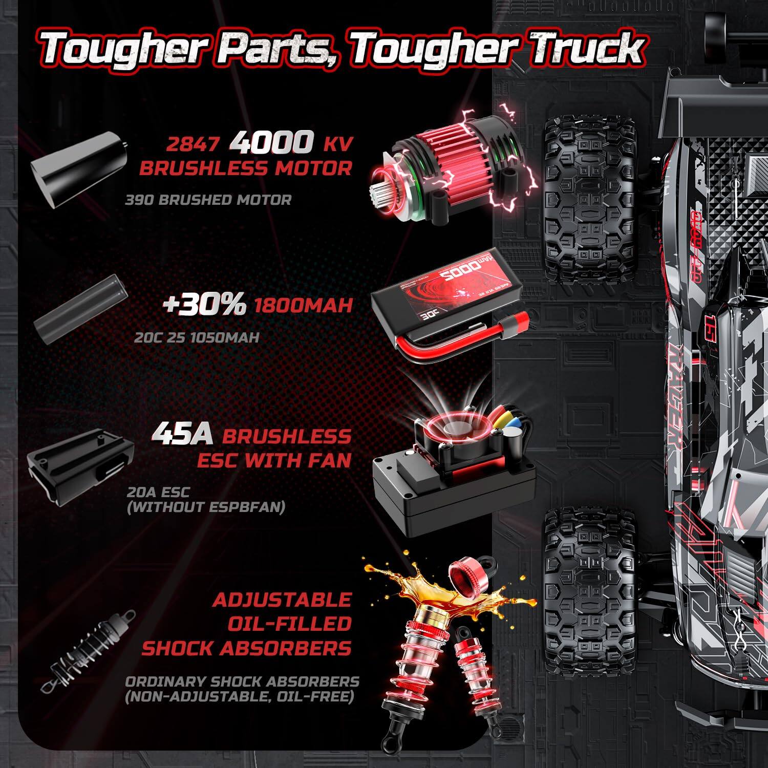 Tougher Parts, Tougher Truck

2847 4000 KV BRUSHLESS MOTOR
390 BRUSHED MOTOR

+30% 1800MAH
20C 25 1050MAH

45A BRUSHLESS ESC WITH FAN
20A ESC (WITHOUT ESPBFAN)

ADJUSTABLE OIL-FILLED SHOCK ABSORBERS
ORDINARY SHOCK ABSORBERS (NON-ADJUSTABLE, OIL-FREE)