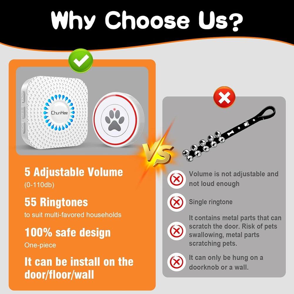 Why Choose Us?

**ChunHee**

- 5 Adjustable Volume (0-110db)
- 55 Ringtones to suit multi-favored households
- 100% safe design
- One-piece
- It can be installed on the door/floor/wall

**X**

- Volume is not adjustable and not loud enough
- Single ringtone
- It contains metal parts that can scratch the door. Risk of pets swallowing, metal parts scratching pets.
- It can only be hung on a doorknob or a wall.