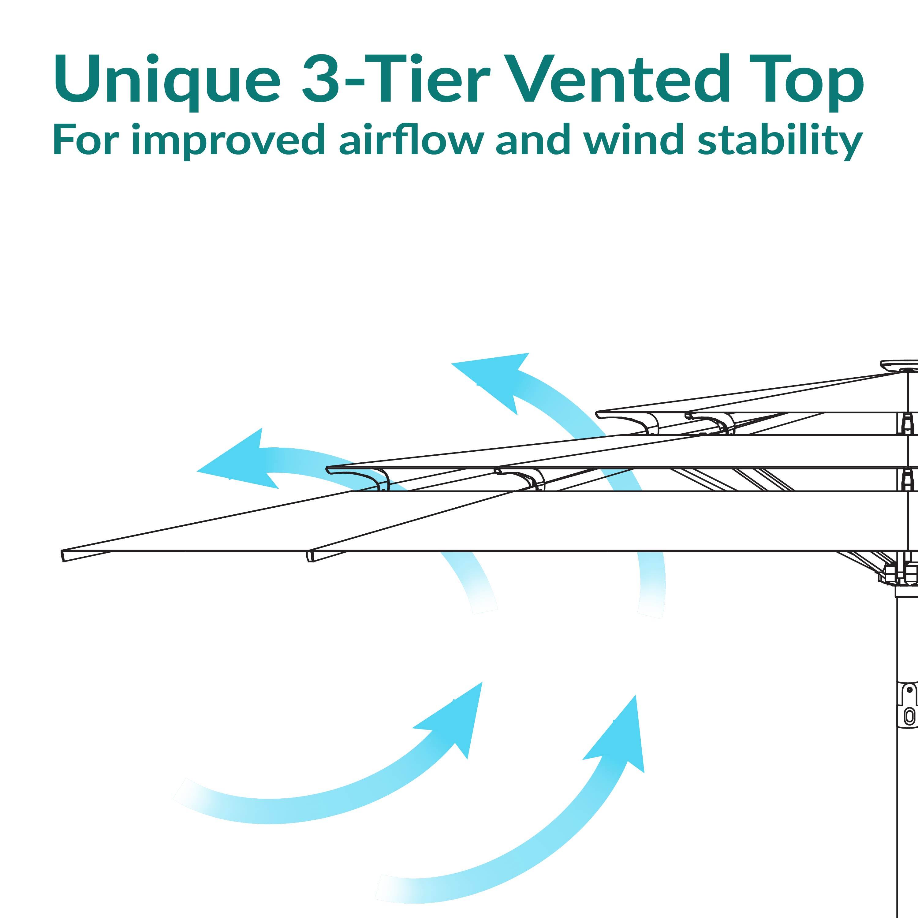 Unique 3-Tier Vented Top  
For improved airflow and wind stability