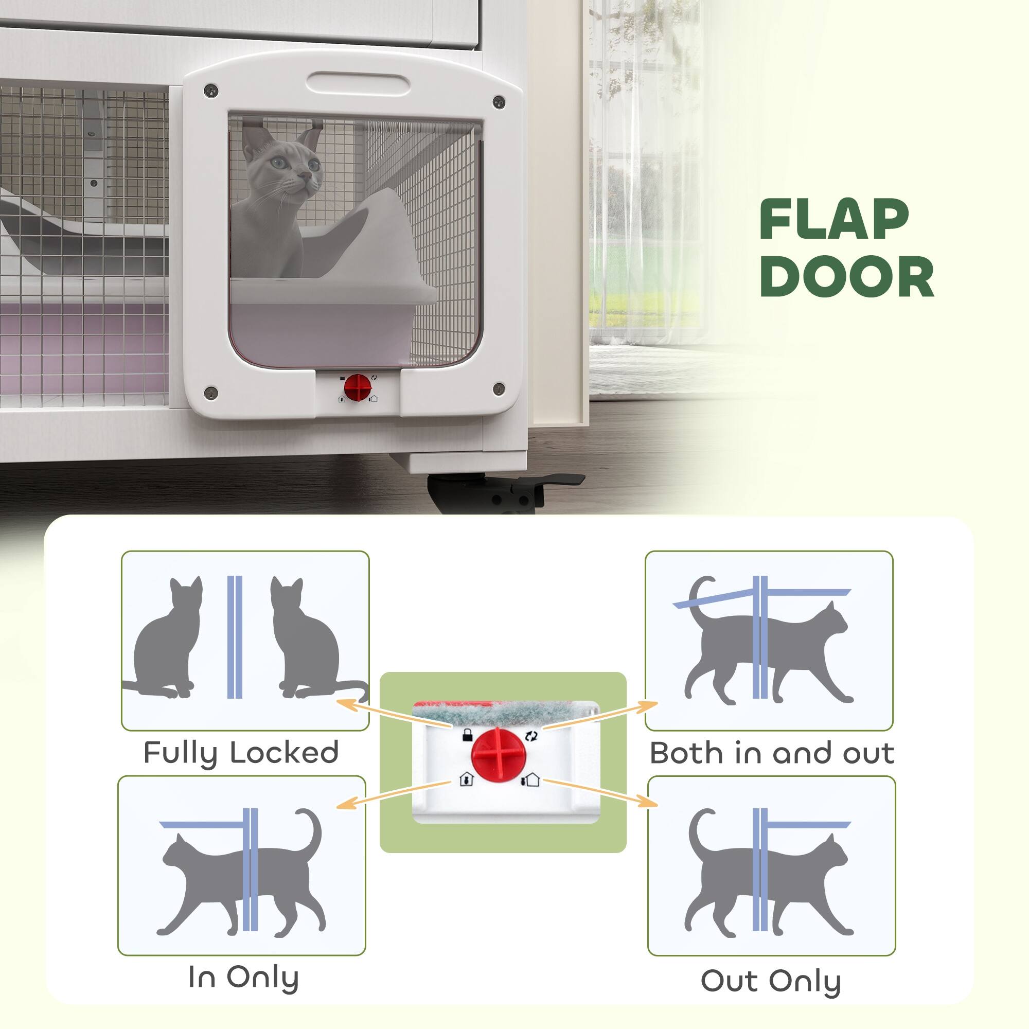 FLAP DOOR

Fully Locked  
In Only  
Both in and out  
Out Only