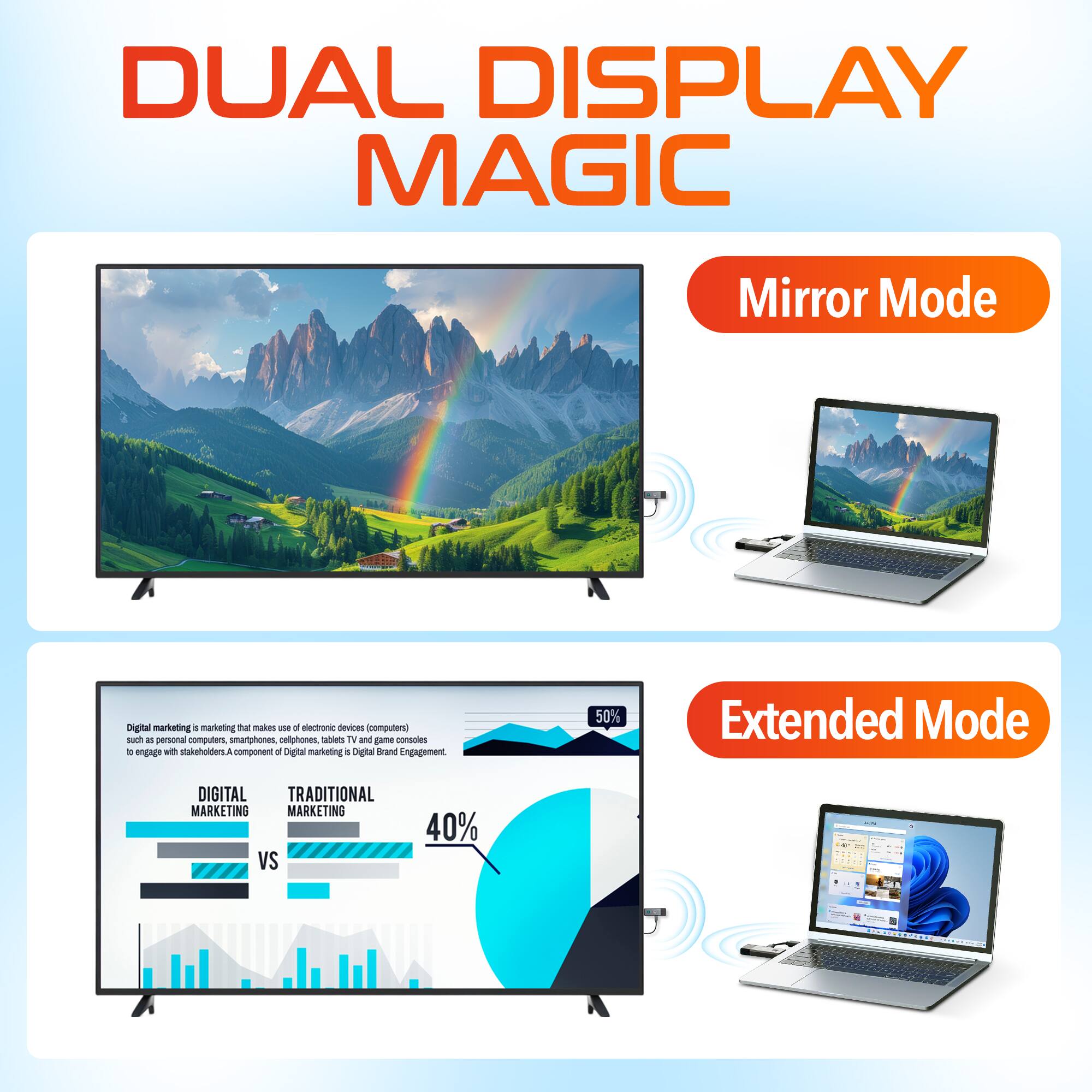 DUAL DISPLAY MAGIC

Mirror Mode
Digital marketing is a form of marketing that makes use of electronic devices (computers) such as personal computers, smartphones, tablets, TV and game consoles to engage with stakeholders. A component of Digital marketing is Digital Brand Engagement.

Extended Mode
DIGITAL MARKETING VS TRADITIONAL MARKETING
40%
50%