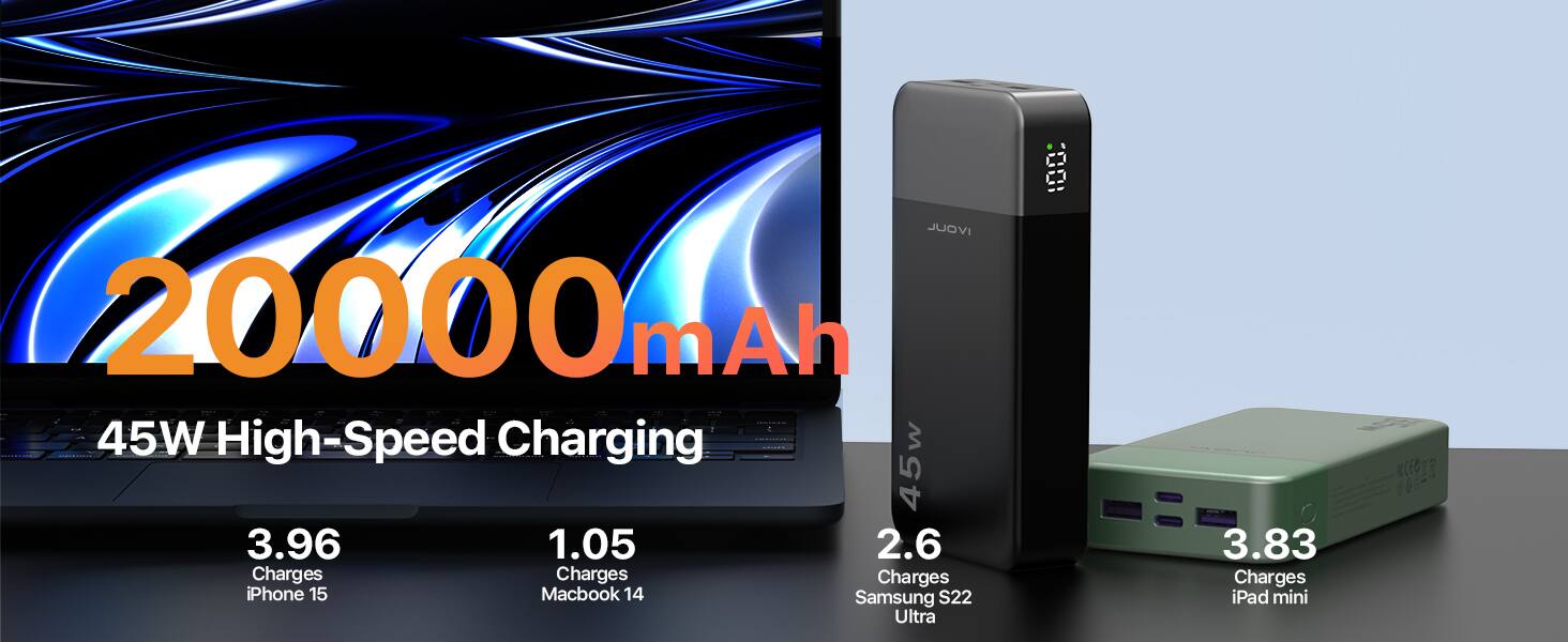 IVOUL 20000 mAh - 45W High-Speed Charging

- 3.96 Charges iPhone 15
- 1.05 Charges Macbook 14
- 2.6 Charges Samsung S22 Ultra
- 3.83 Charges iPad mini