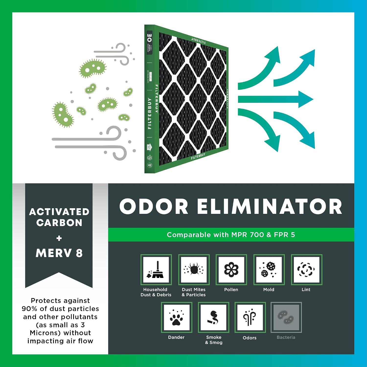 OE : ADBNDAMIA FILTERBUY FILTERBUY . FILTERRIT ACTIVATED ODOR ELIMINATOR CARBON Comparable with MPR 700 & FPR 5 + MERV 8 Protects against 90% of dust particles and other pollutants (as small as 3 Microns) without impacting air flow Household Dust Mites Pollen Mold Lint Dust & Debris & Particles Dander Smoke Odors Bacteria & Smog